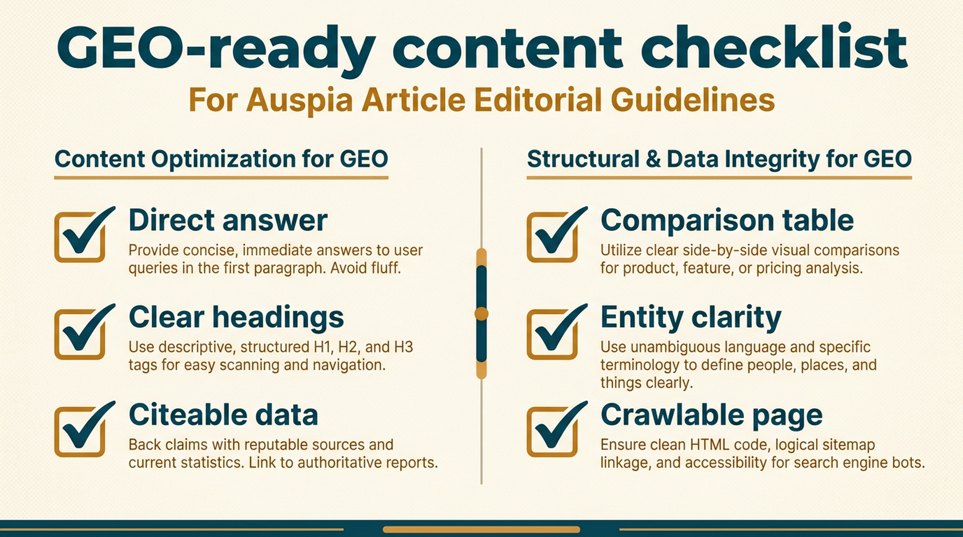 A GEO-ready content checklist covering direct answers, clear headings, citeable data, comparison tables, entity clarity, and crawlable pages.