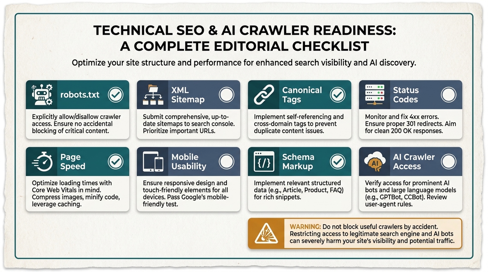 Technical SEO and AI crawler checklist with robots.txt, sitemap, canonical tags, schema, internal links, speed, and AI crawler access