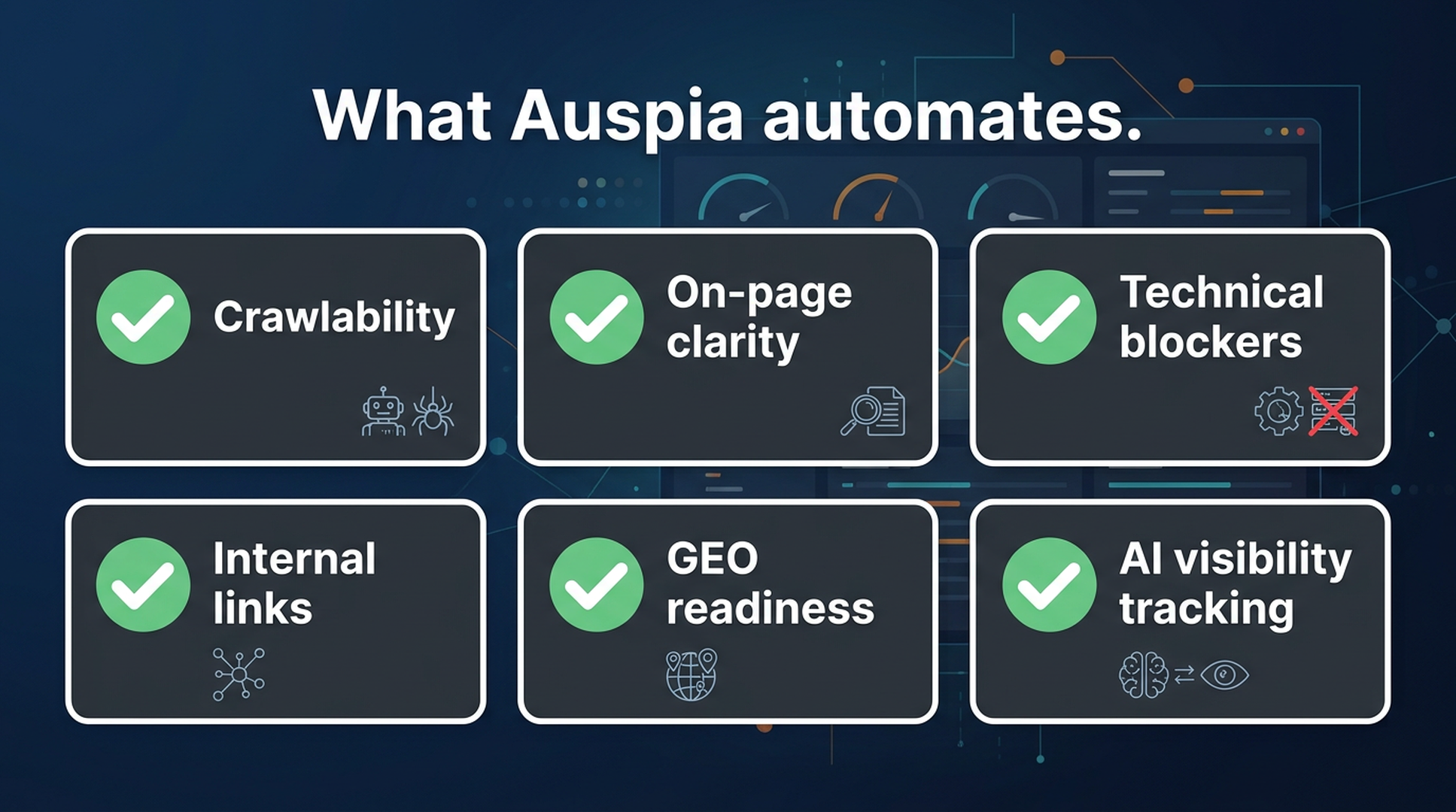 Checklist graphic showing six areas Auspia automates: crawlability, on-page clarity, technical blockers, internal links, GEO readiness, and AI visibility tracking