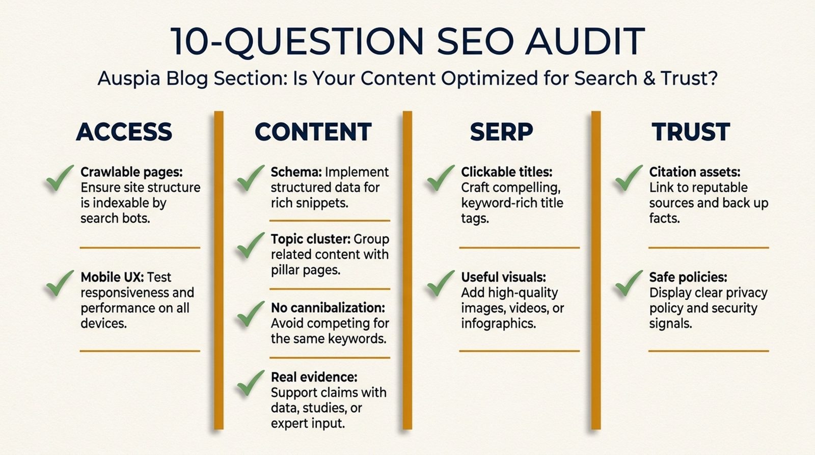 10-question modern SEO audit checklist covering crawl access, mobile UX, schema, topic clusters, evidence, visuals, citation assets, and trust policies