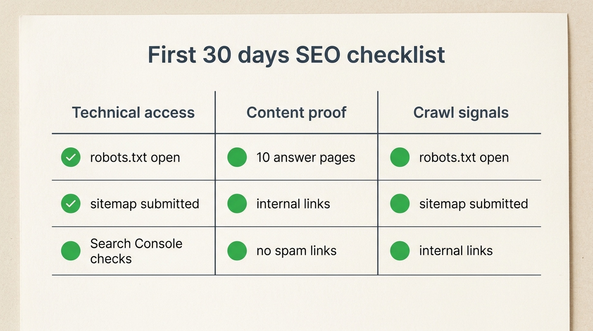 First 30 days SEO checklist matrix for technical access, content proof, and crawl signals
