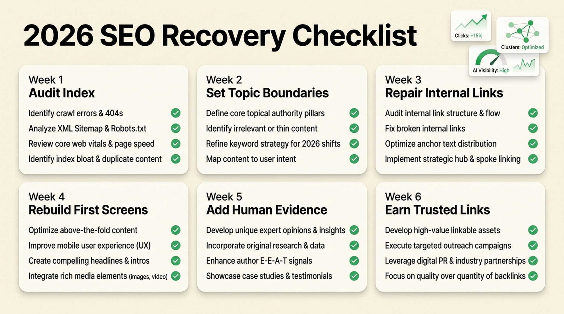 2026 SEO recovery checklist with six weekly steps: audit index, set topic boundaries, repair internal links, rebuild first screens, add human evidence, and earn trusted links
