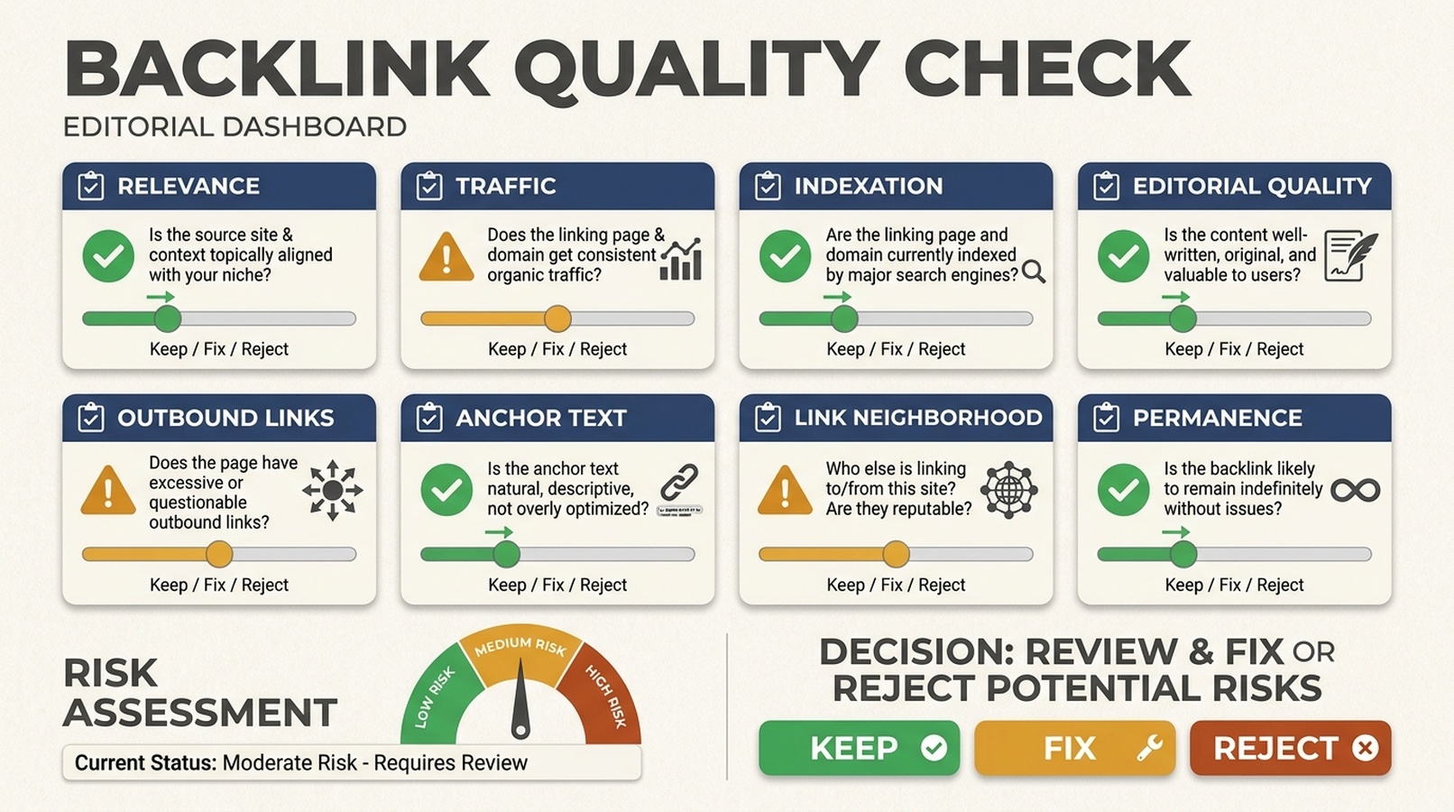 Backlink quality checklist with relevance, traffic, indexation, editorial quality, outbound links, anchor text, link neighborhood, and permanence