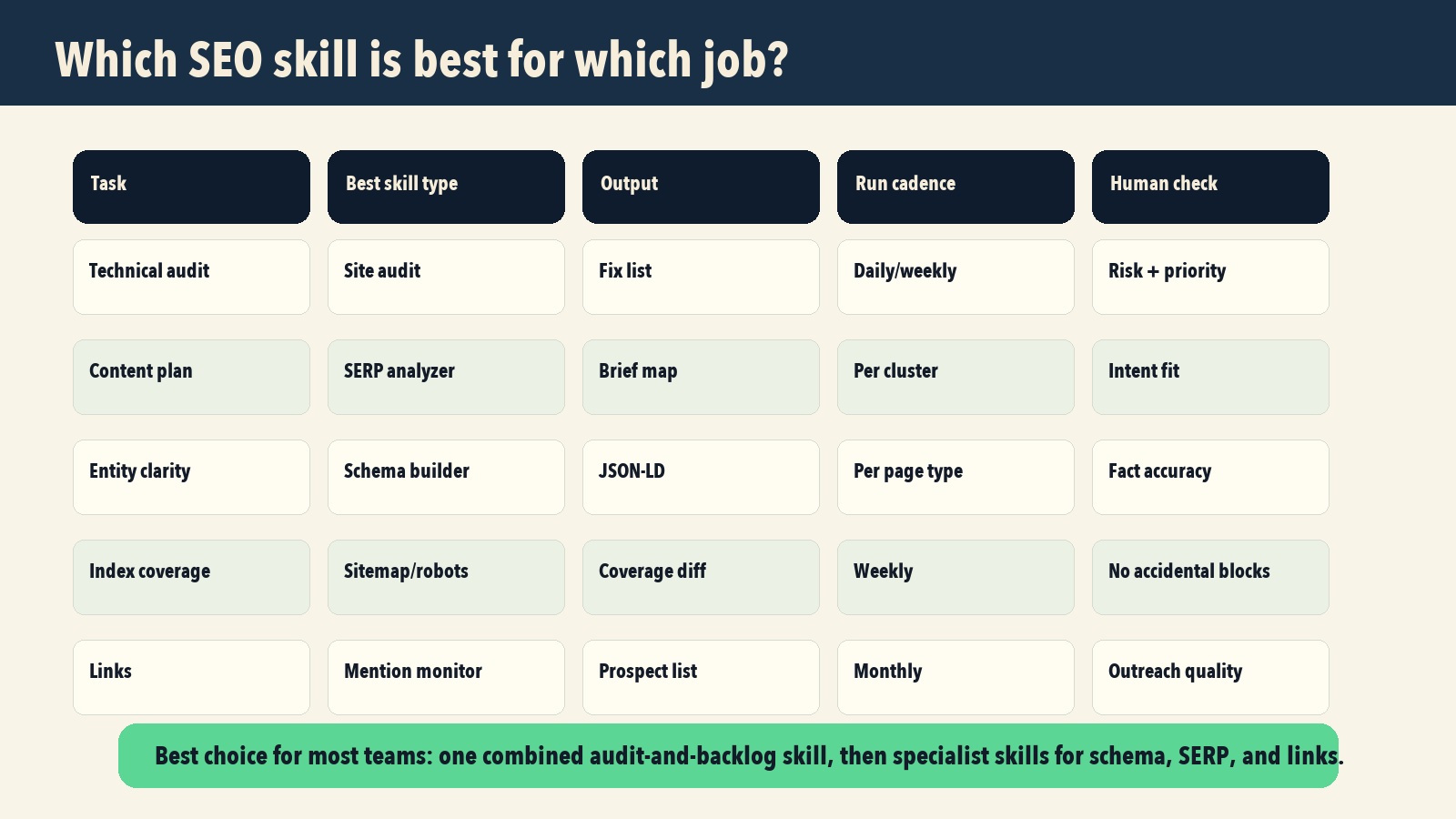 SEO OpenClaw Skill matrix