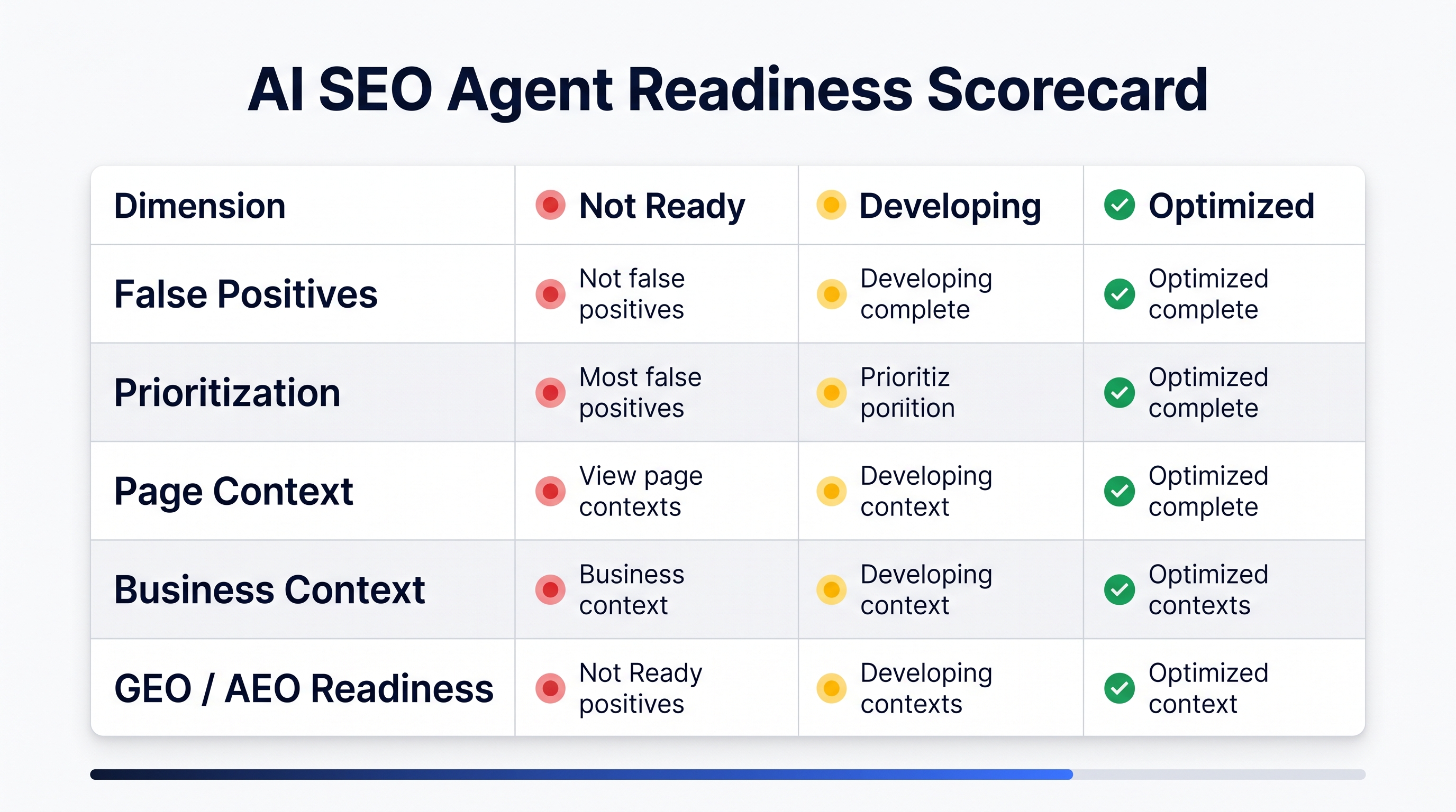 AI SEO agent readiness scorecard
