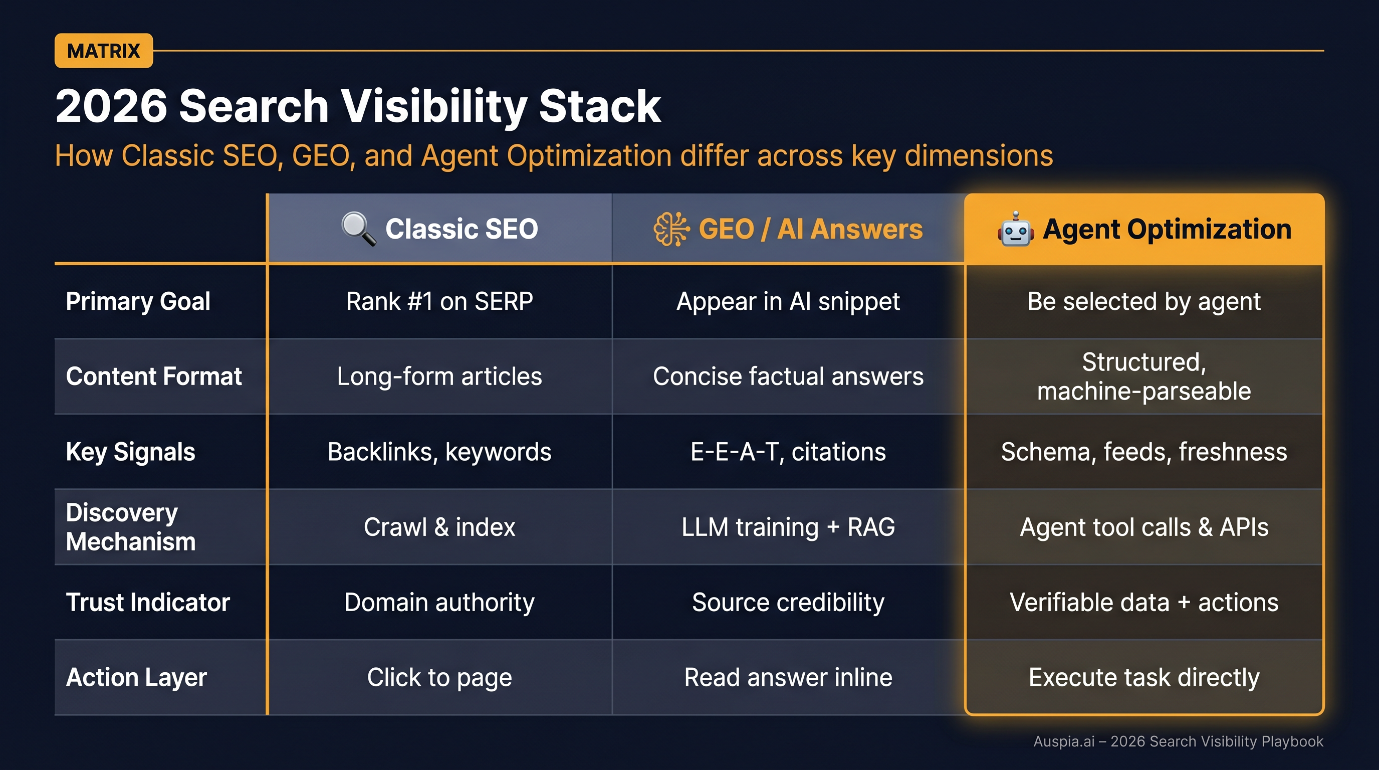 2026 Search Visibility Stack