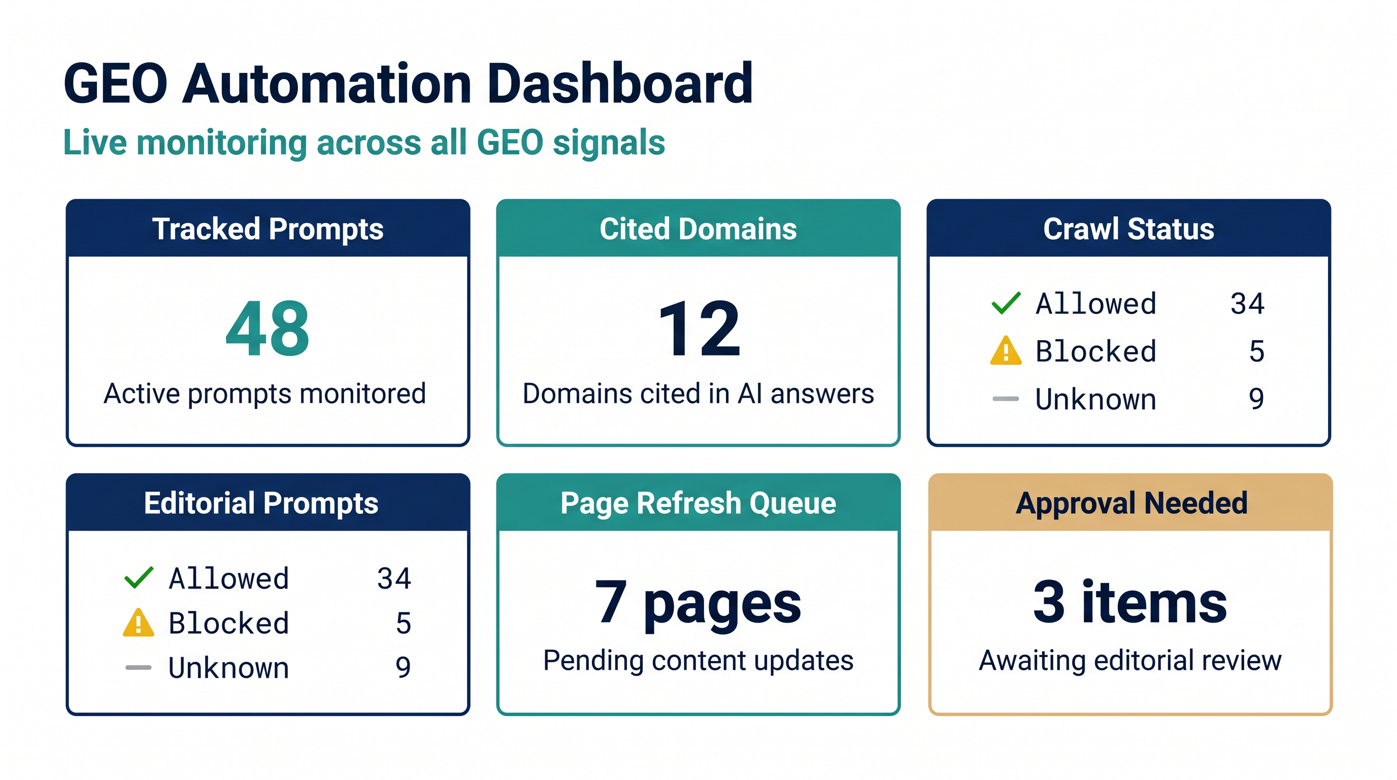 GEO automation dashboard for OpenClaw Agent