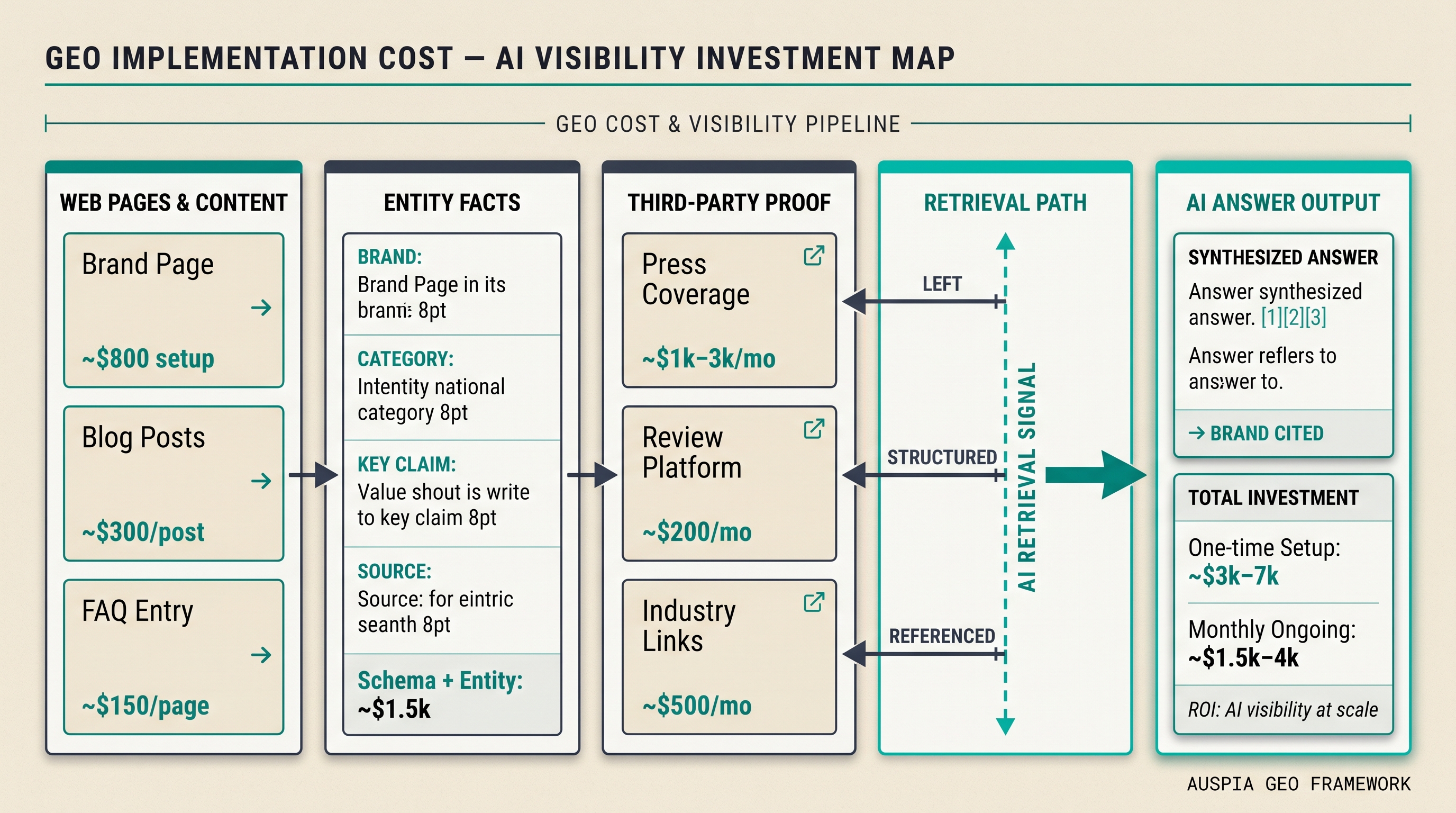 Information diagram for How much does GEO cost to implement?