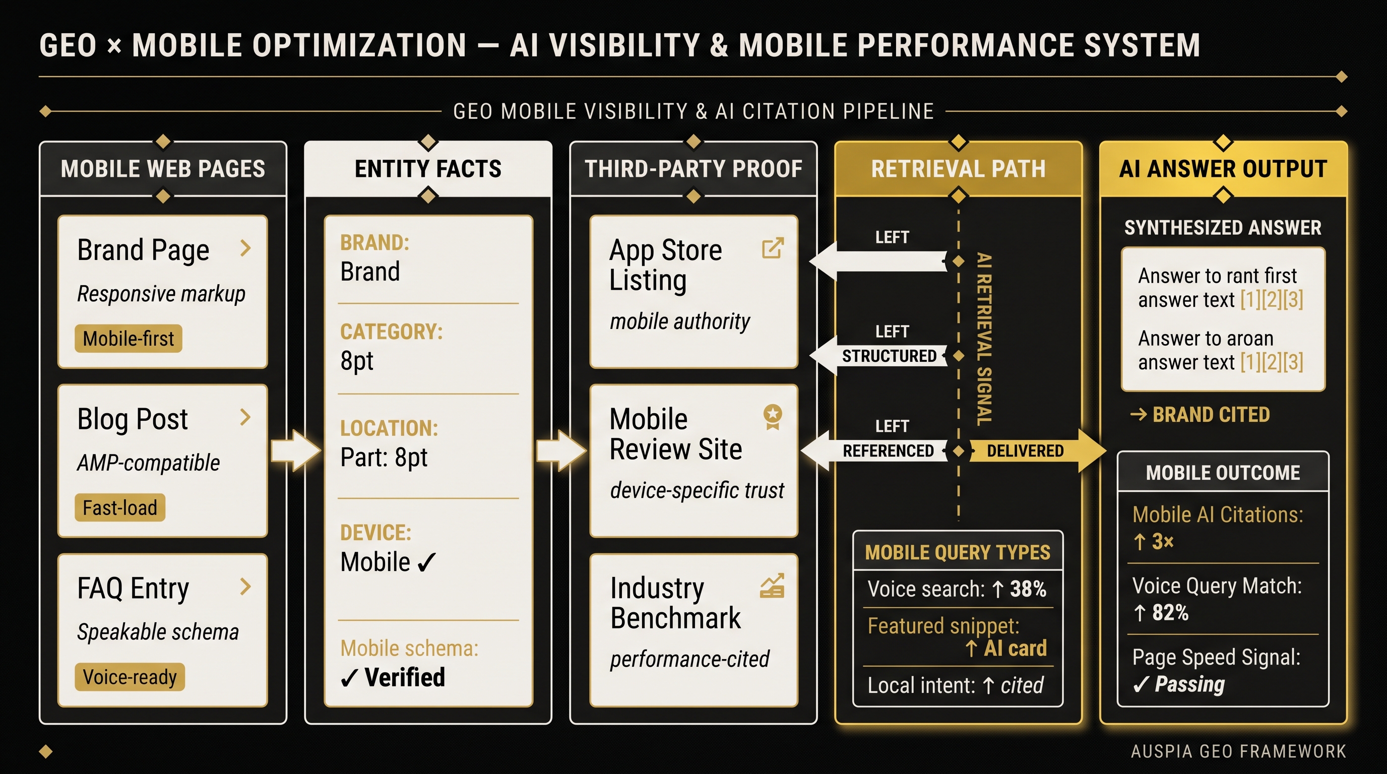 Information diagram for How does GEO affect mobile optimization?
