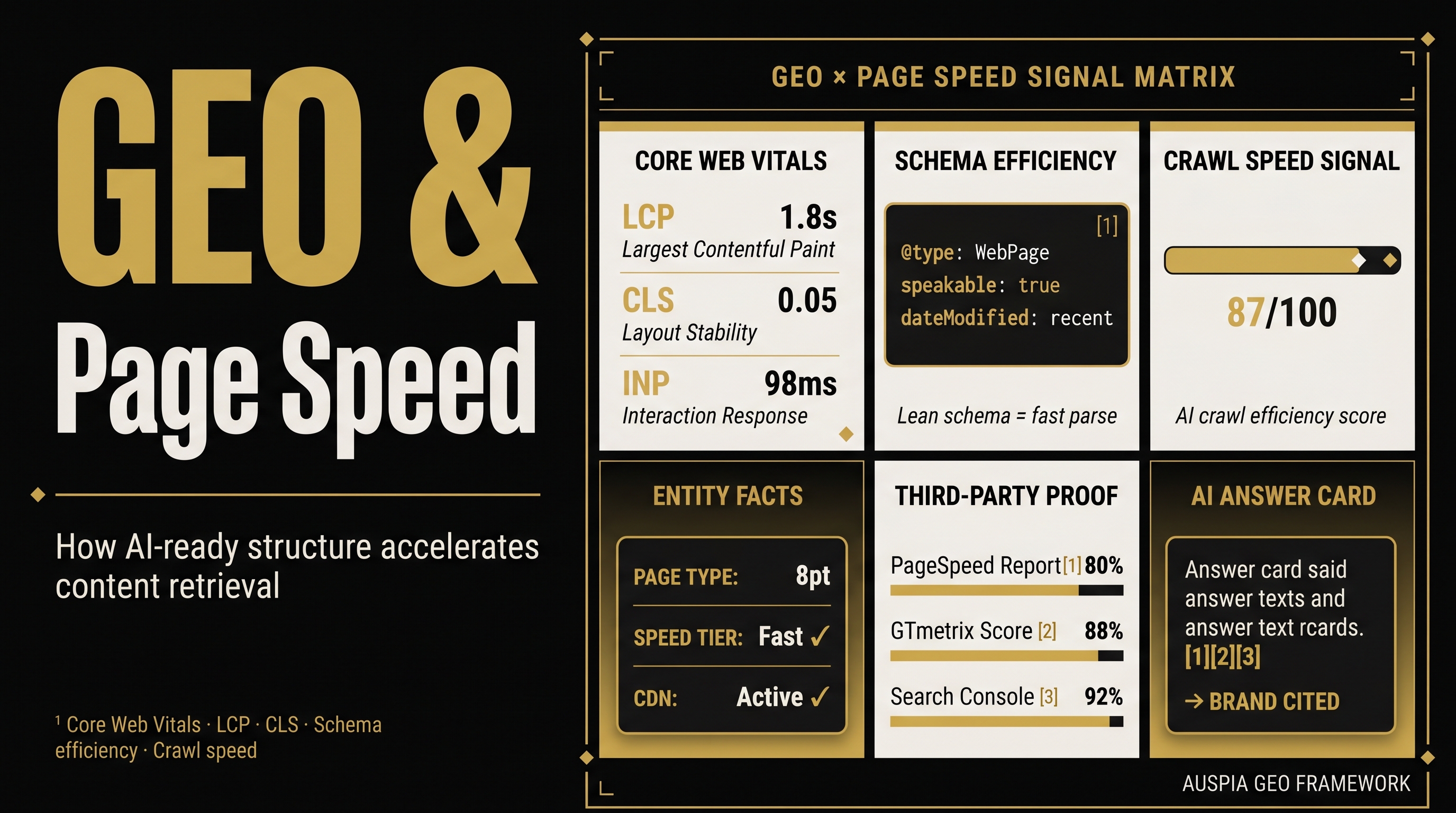 Information diagram for How does GEO affect page speed?