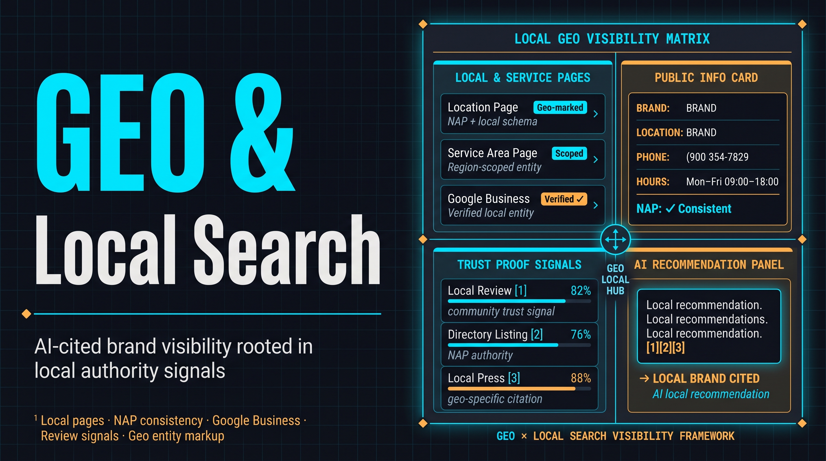 Information diagram for How can GEO work with local search optimization?