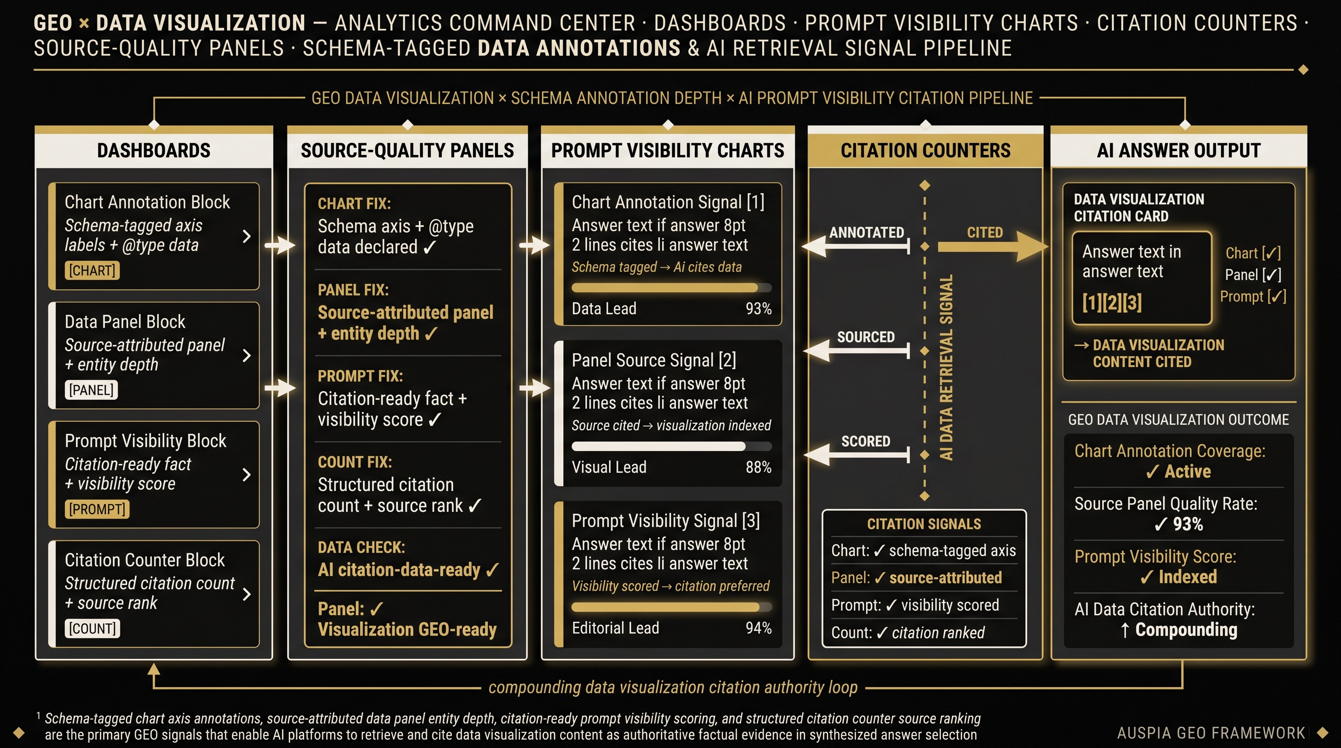 Information diagram for How can GEO work with data visualization?