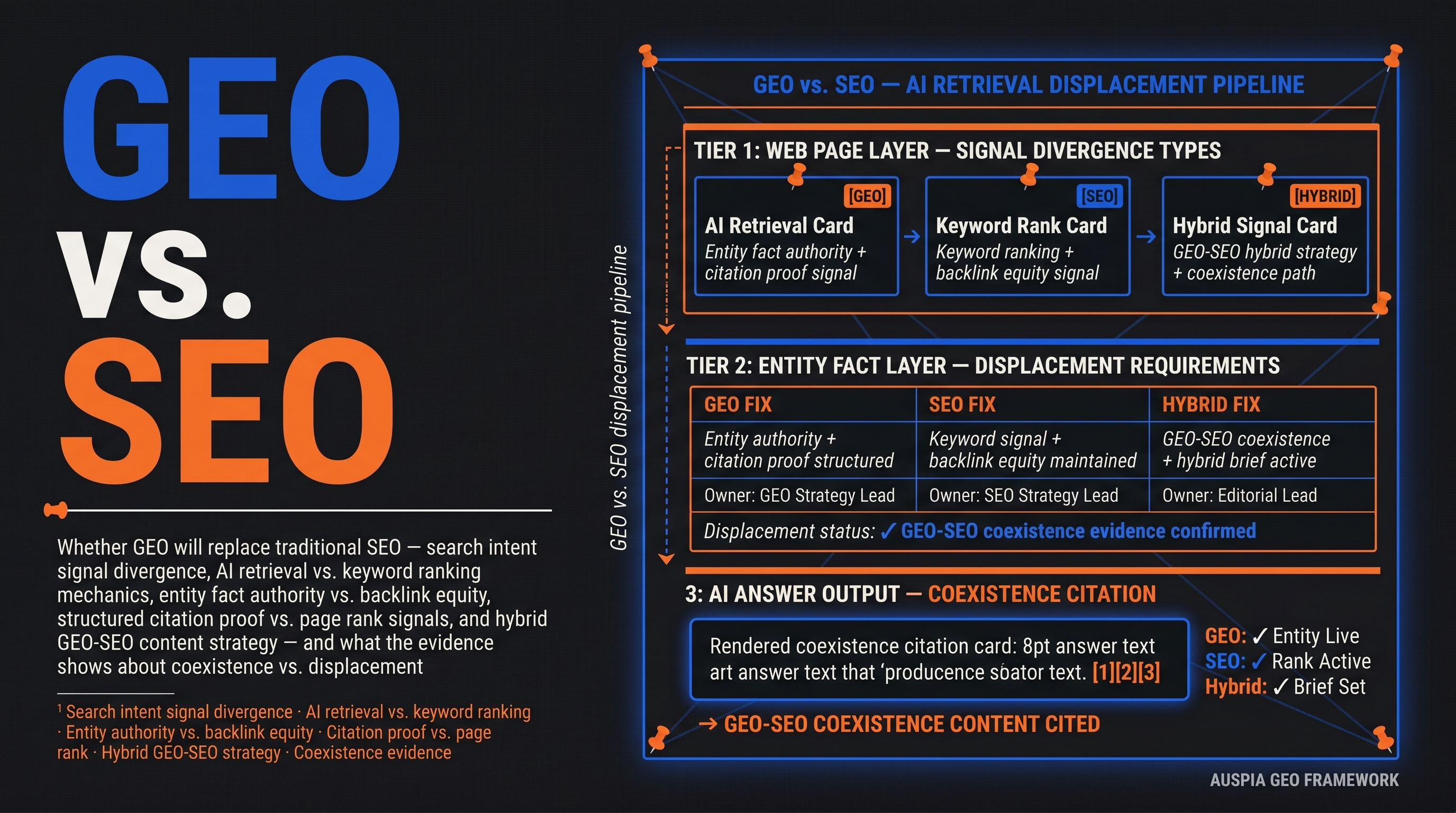 Information diagram for Will GEO replace traditional SEO?