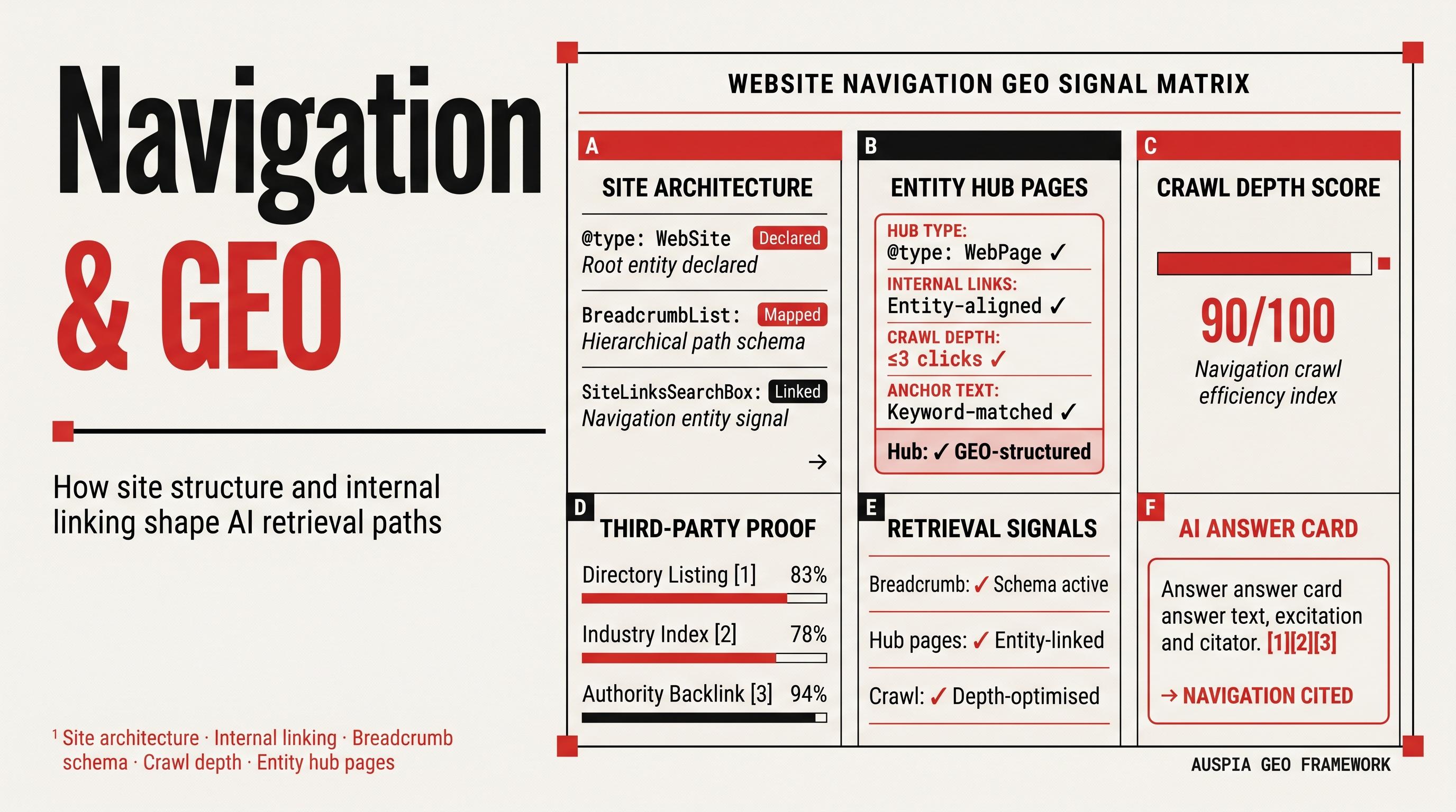 Information diagram for How does GEO affect website navigation?