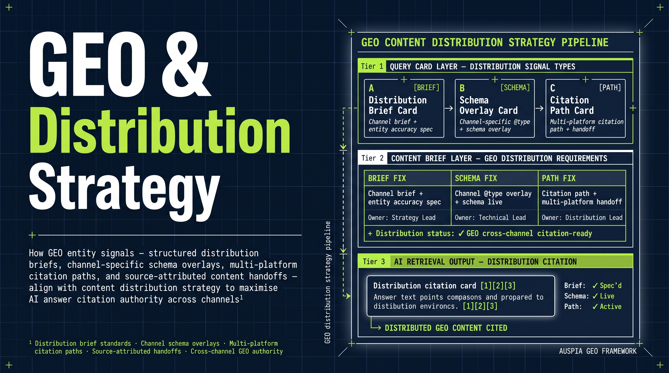 Information diagram for How should GEO and content distribution strategy work together?