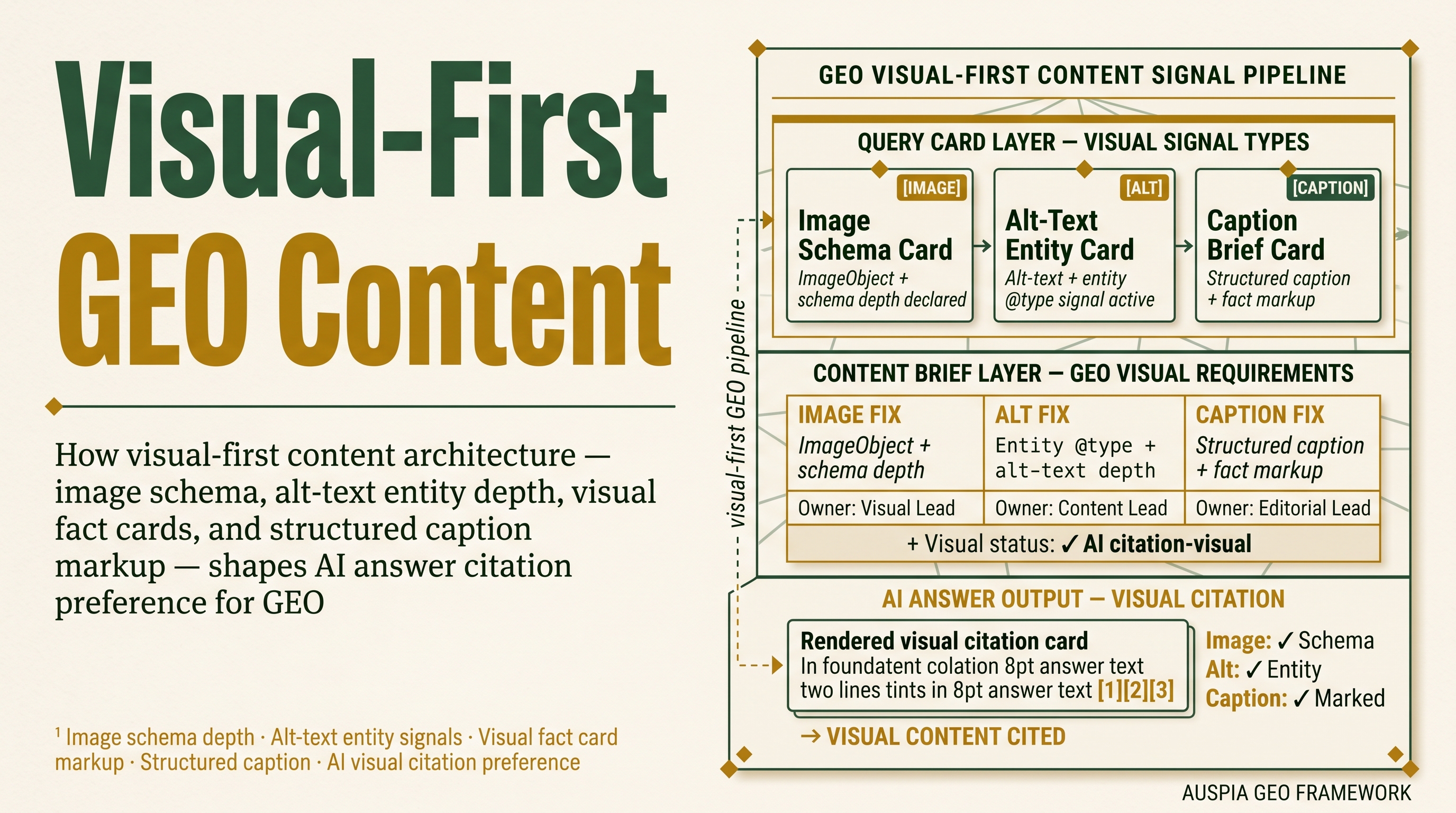 Information diagram for Should GEO content be visual-first?