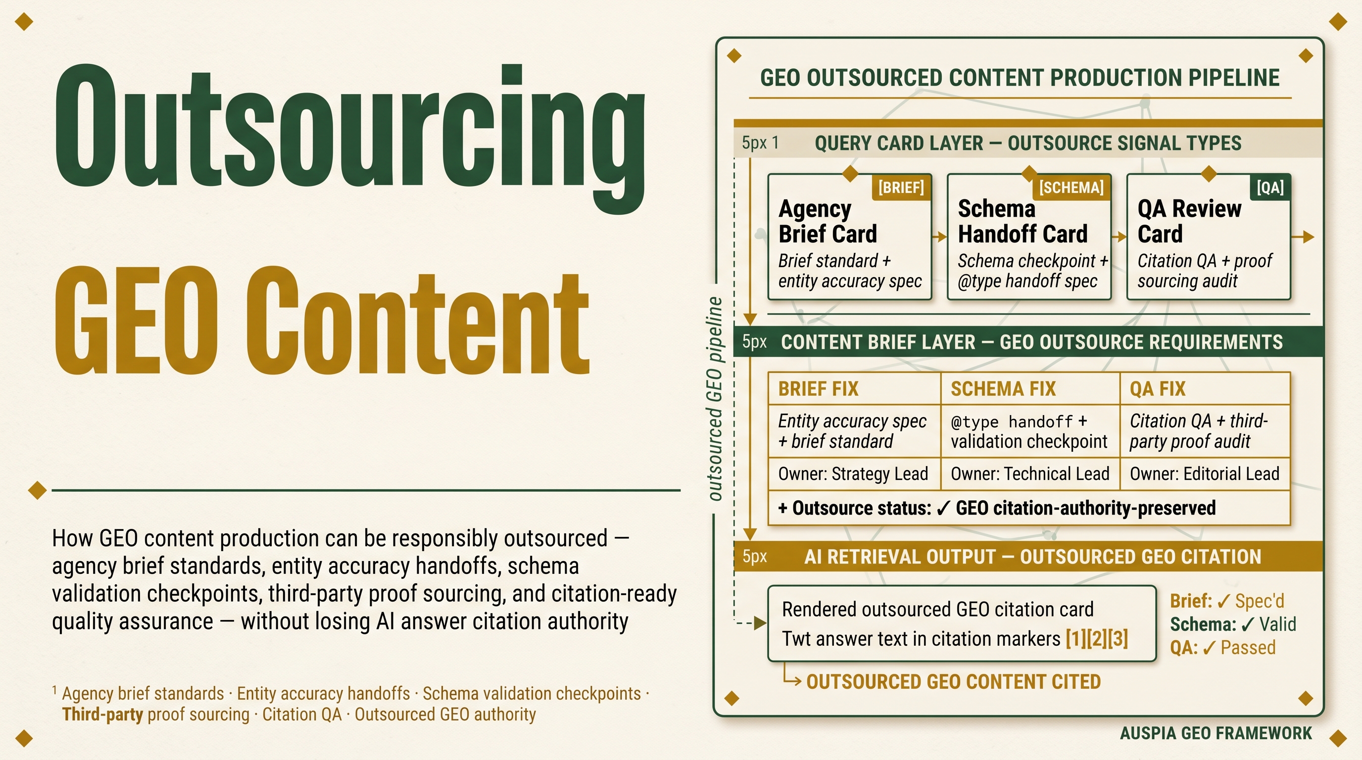 Information diagram for Can GEO content production be outsourced?