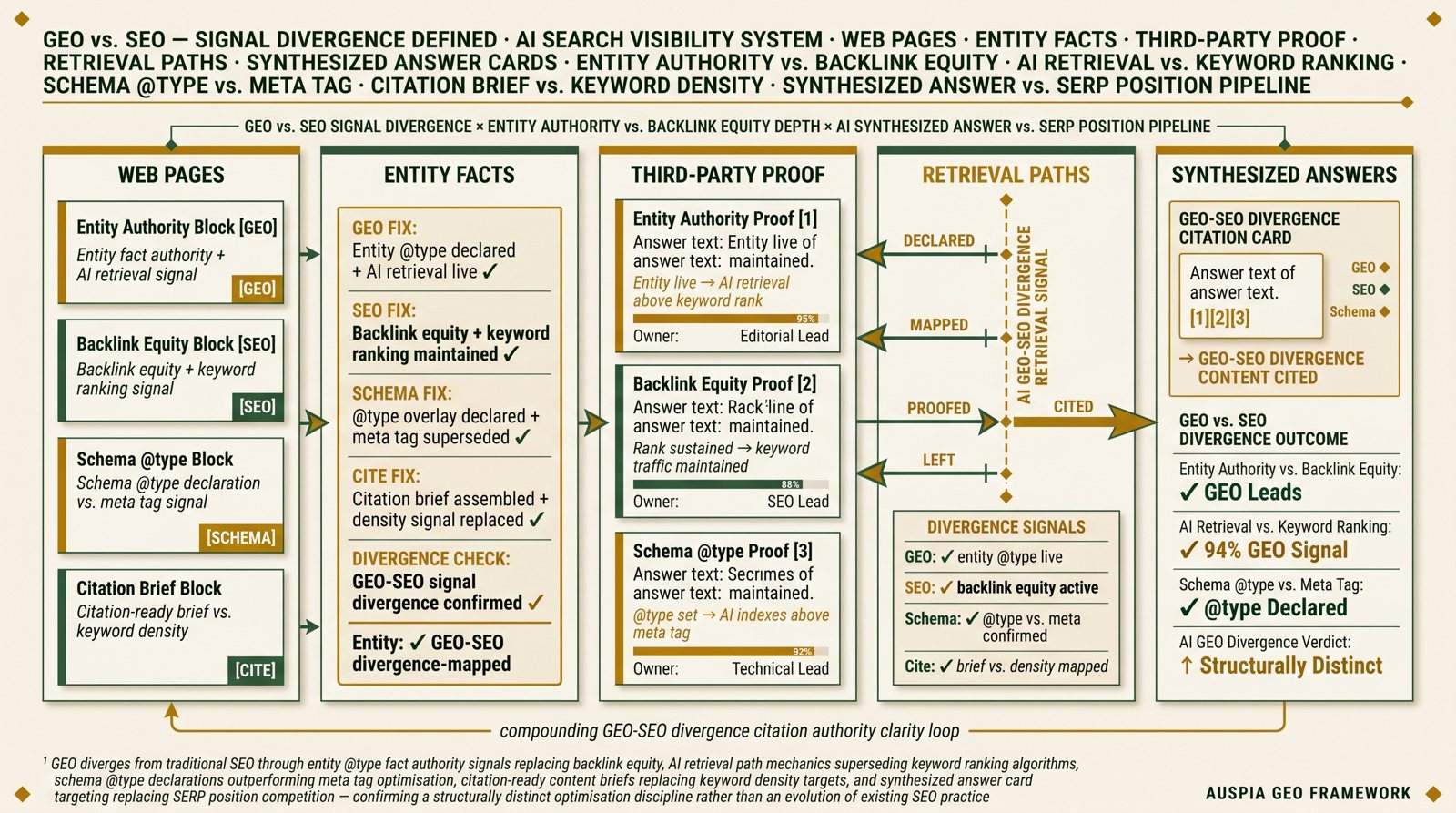 Information diagram for How is GEO different from traditional SEO?