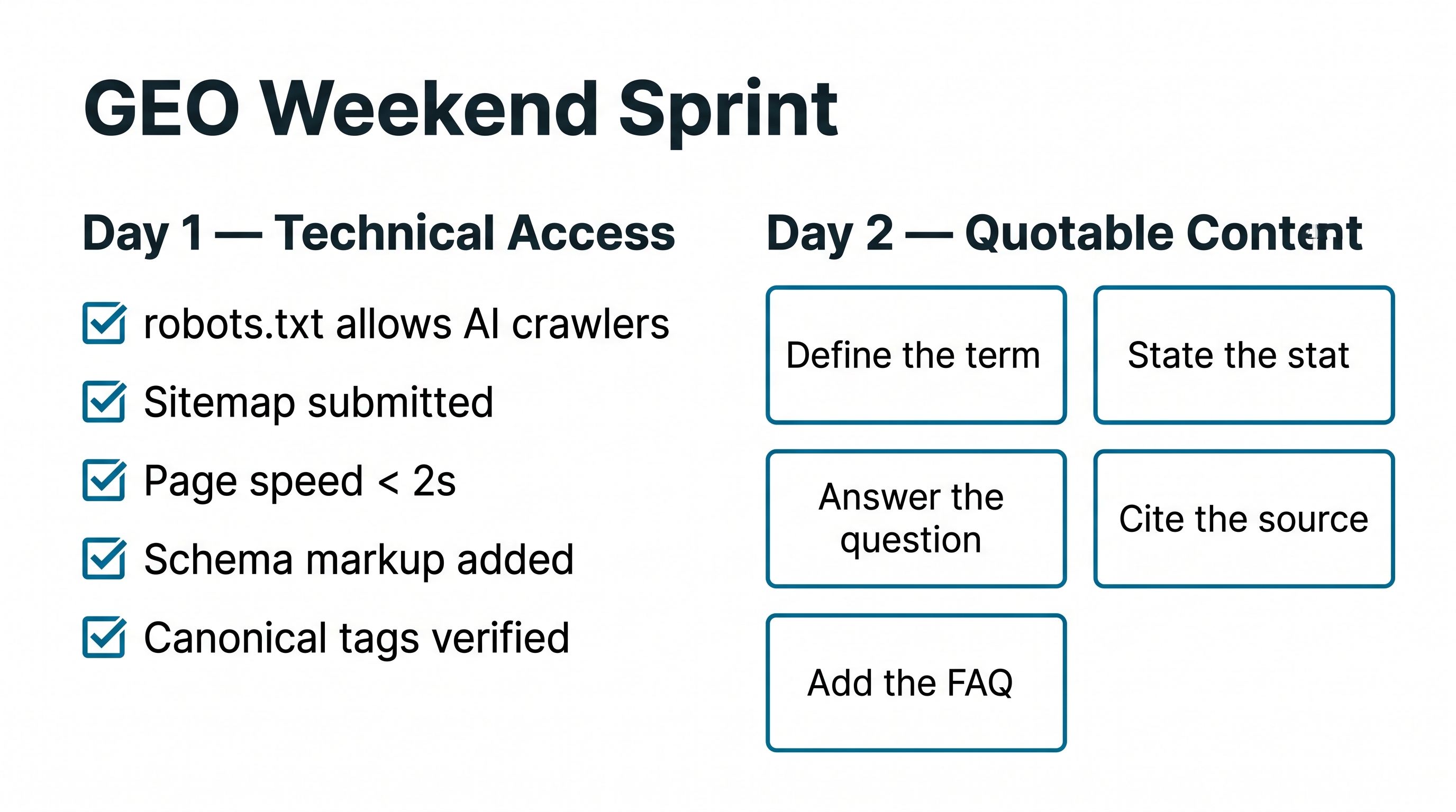 GEO weekend sprint checklist with Day 1 technical access and Day 2 quotable content tasks