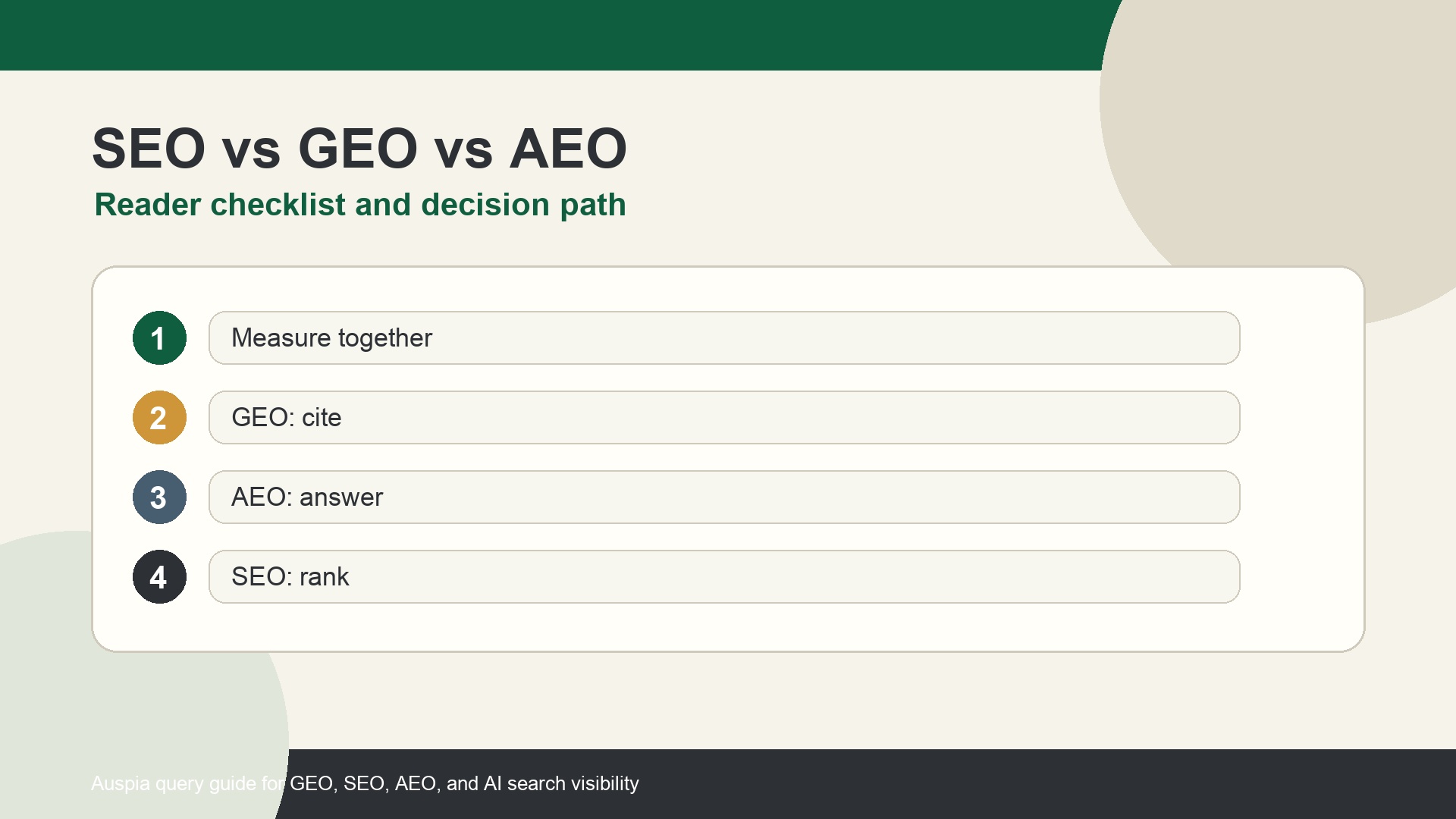 SEO vs GEO vs AEO checklist