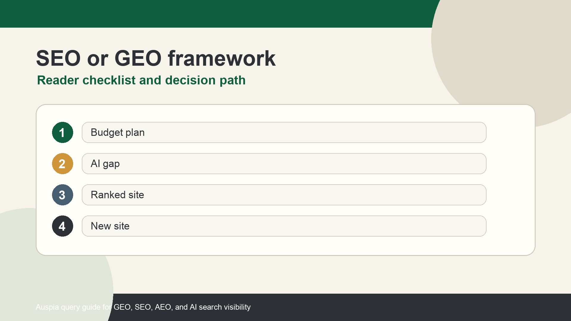 SEO or GEO priority checklist