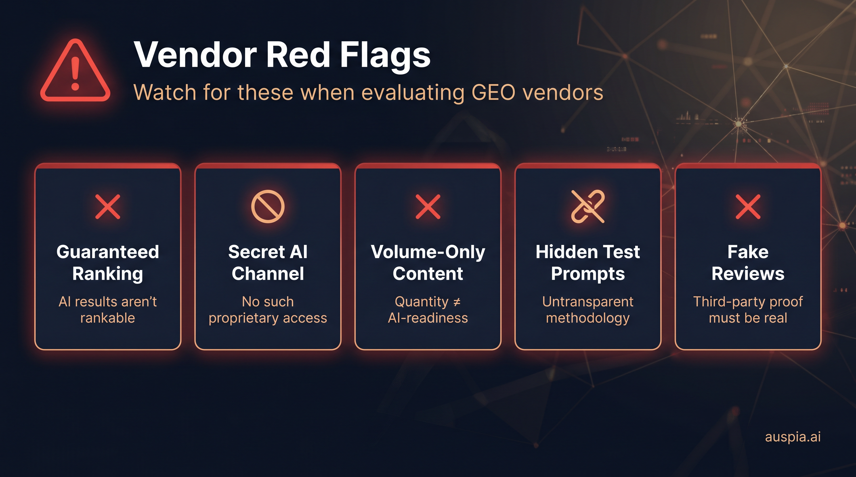 Vendor red flags checklist for GEO services showing guaranteed ranking, secret AI channel, volume-only content, hidden test prompts, and fake reviews