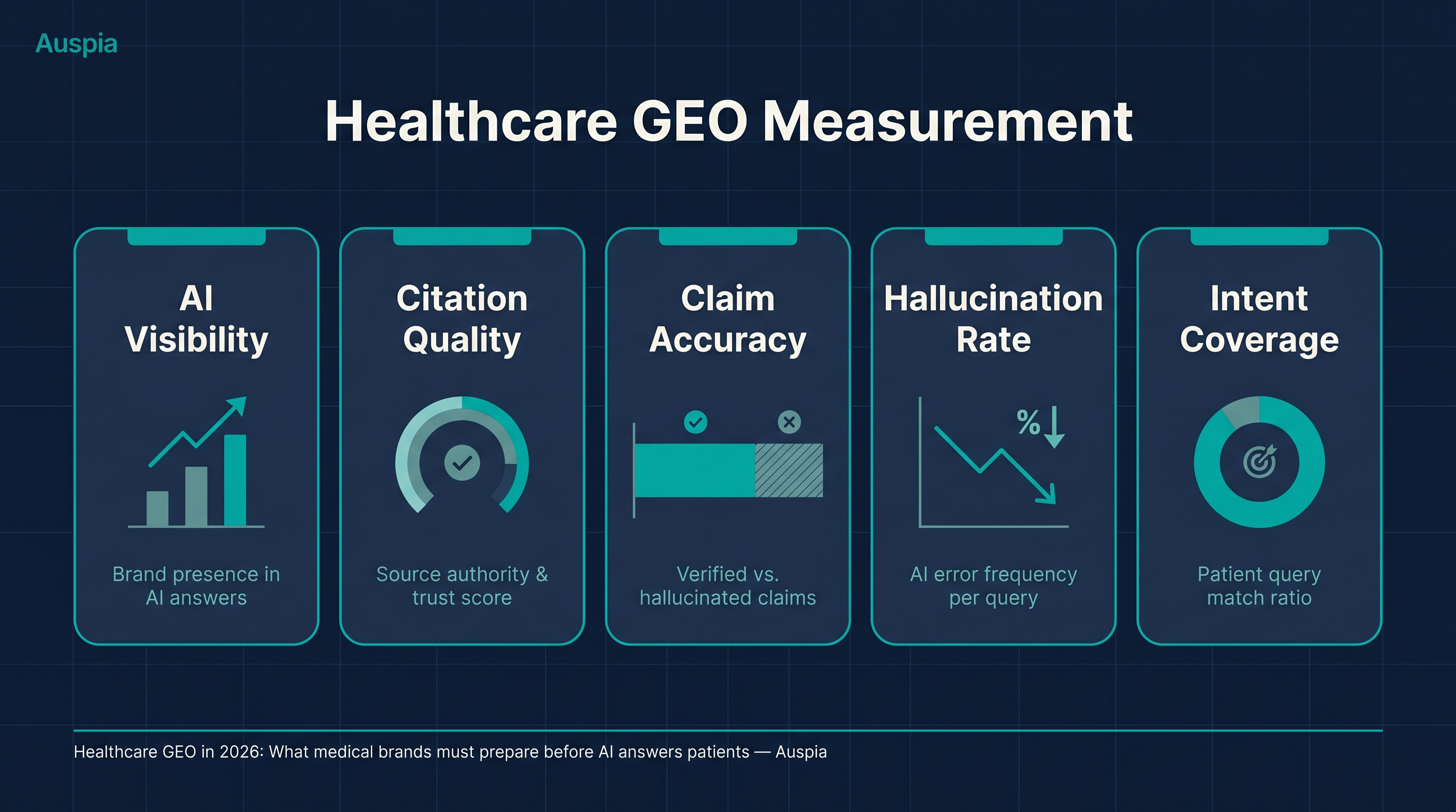 Healthcare GEO measurement dashboard