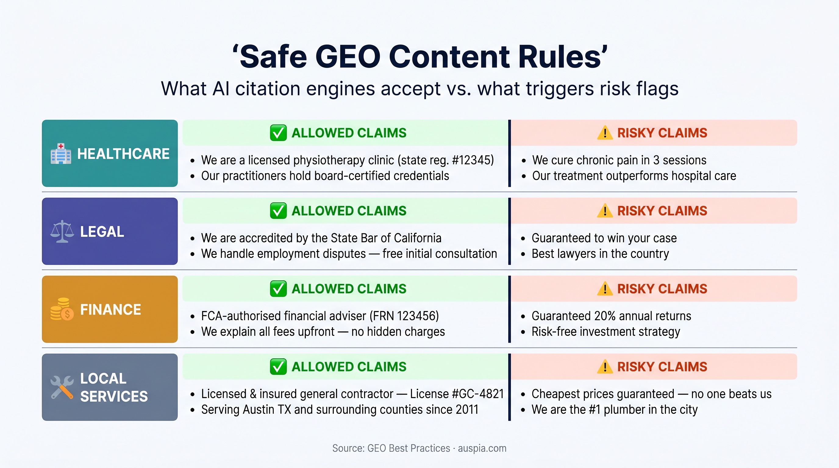 Safe GEO content rules for local service brands