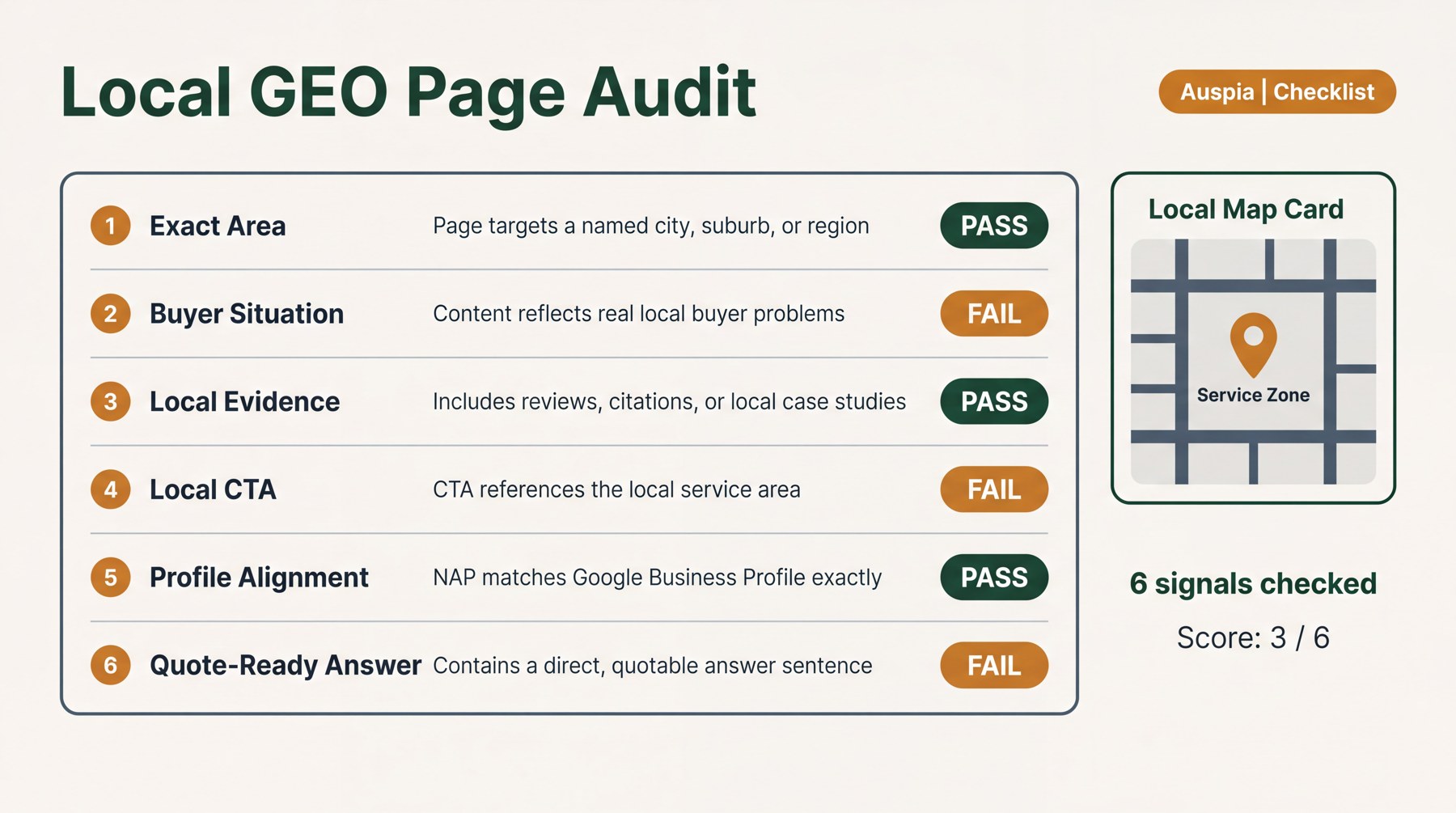 Checklist dashboard for auditing a local GEO page before publishing