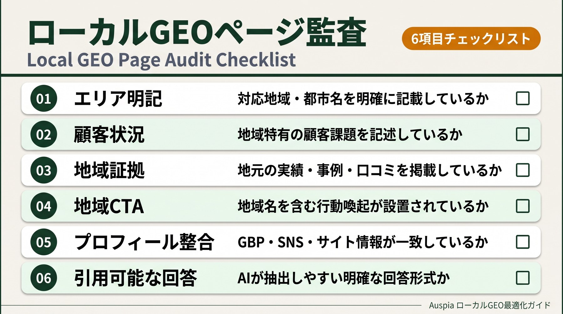 ローカルGEOページ監査用のチェックリストダッシュボード