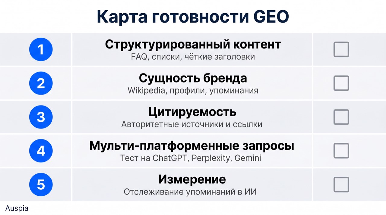 Матрица готовности к GEO, показывающая структурированный контент, ясность сущности бренда, сигналы цитирования, проверки запросов и измерение
