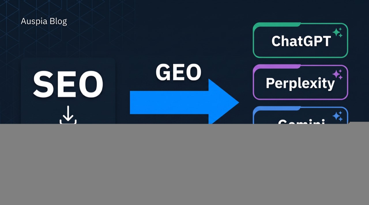 แผนภาพแสดงการเปลี่ยนจากอันดับ SEO ไปสู่การถูกนำไปรวมใน GEO ภายในระบบคำตอบของ AI