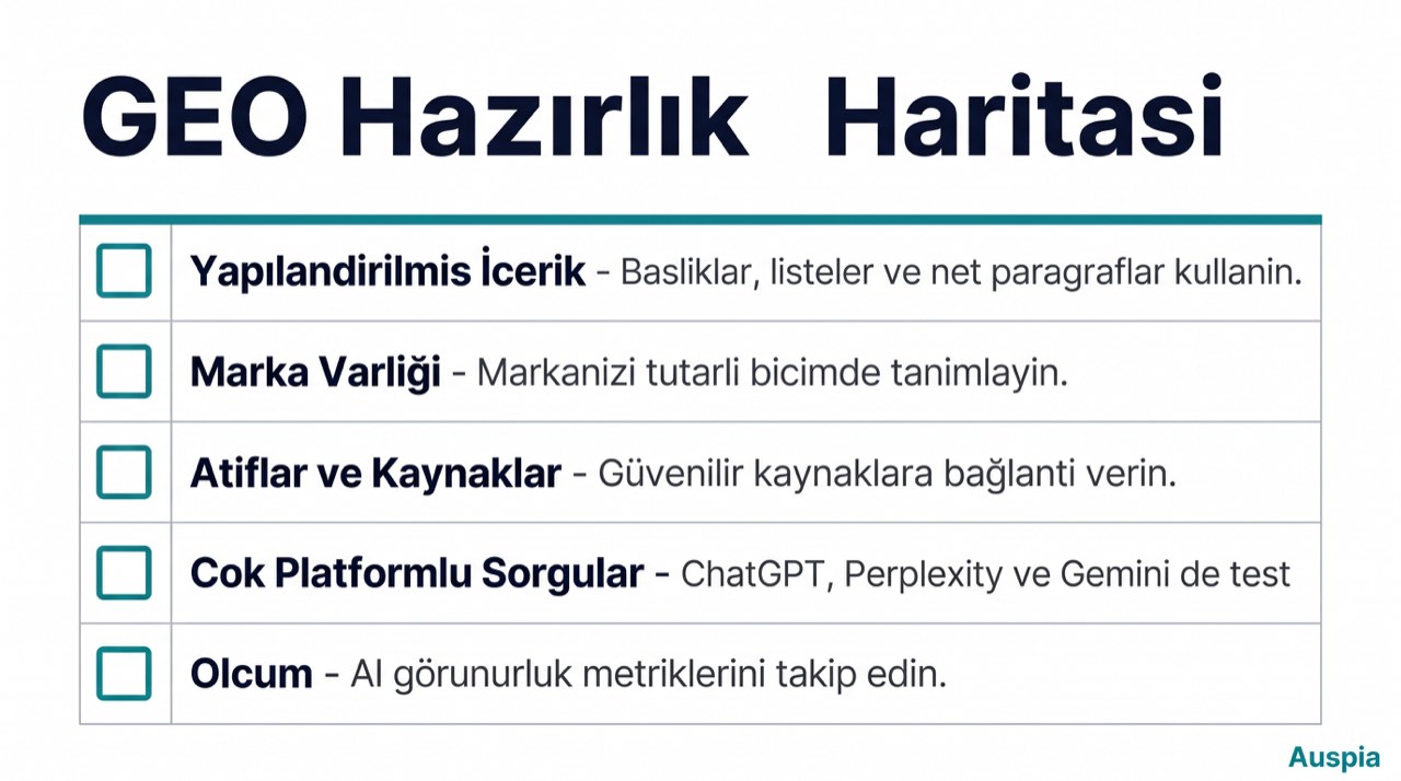 Yapılandırılmış içerik, marka varlığı netliği, alıntı sinyalleri, istem kontrolleri ve ölçümü gösteren GEO hazırlık matrisi