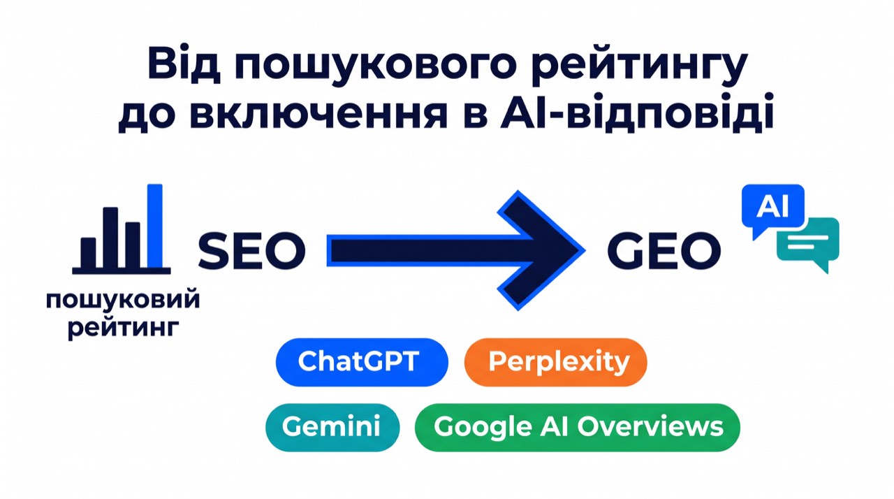 Діаграма, що показує перехід від SEO-ранжування до включення GEO в AI-системи відповідей