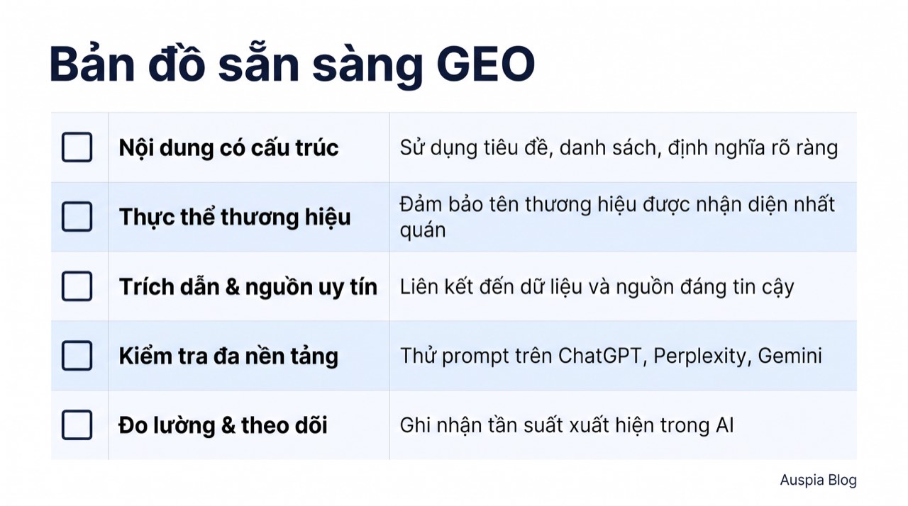 Ma trận sẵn sàng GEO cho thấy nội dung có cấu trúc, độ rõ của thực thể thương hiệu, tín hiệu trích dẫn, kiểm tra prompt và đo lường