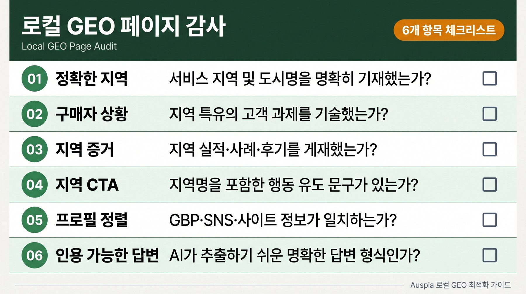 로컬 GEO 페이지 감사를 위한 체크리스트 대시보드