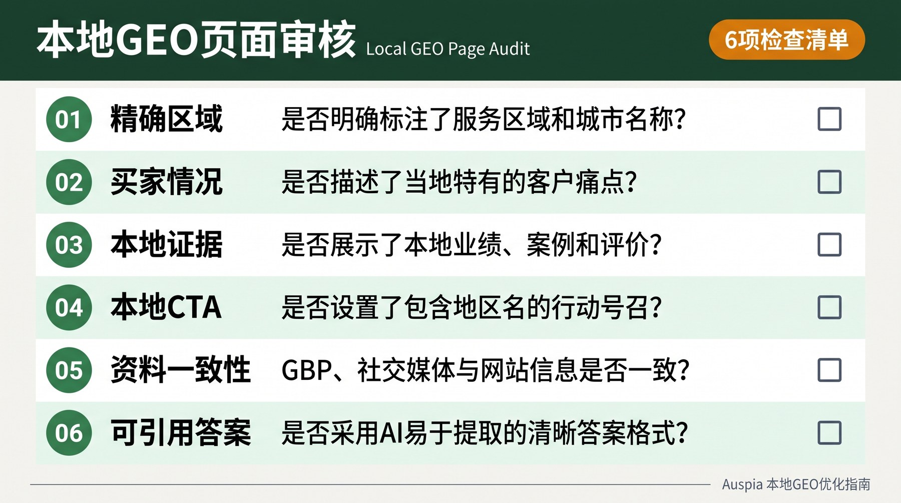本地 GEO 页面审核清单仪表盘