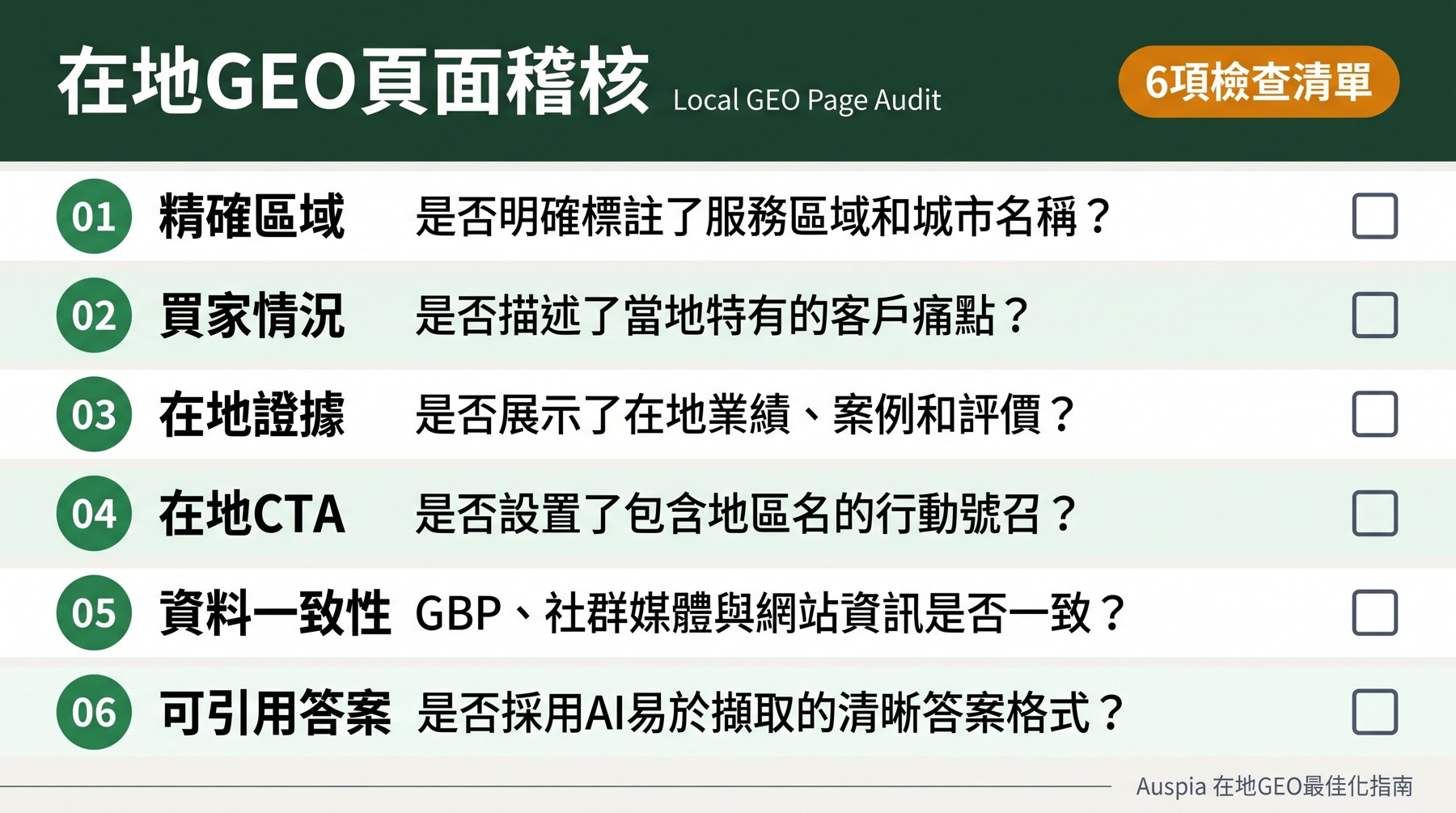 在地 GEO 頁面稽核清單仪表盘