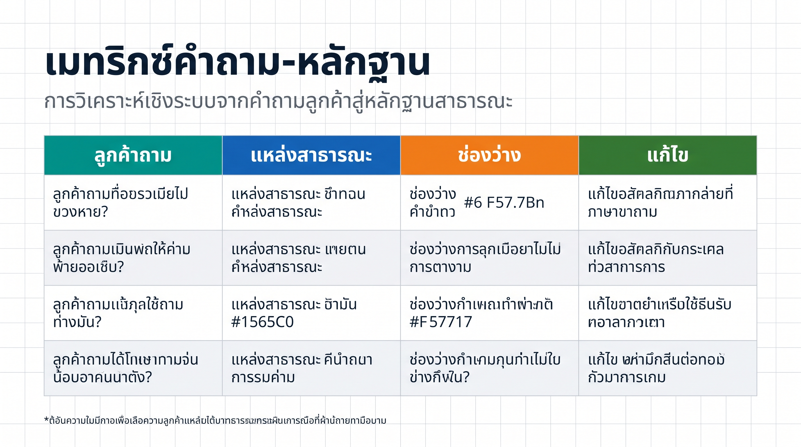 เมทริกซ์คำถามและหลักฐานสำหรับการตรวจ GEO ครั้งแรก