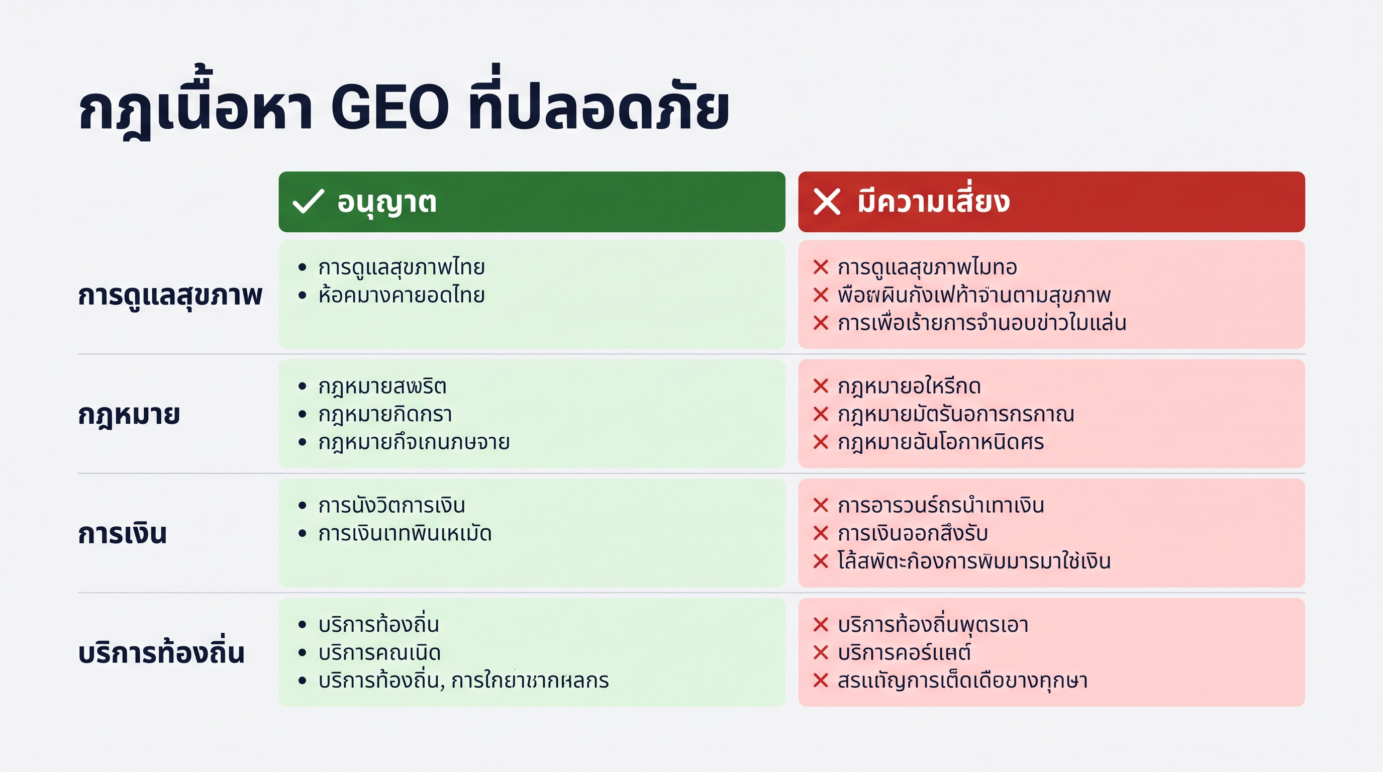 กฎคอนเทนต์ GEO ที่ปลอดภัยสำหรับแบรนด์บริการท้องถิ่น