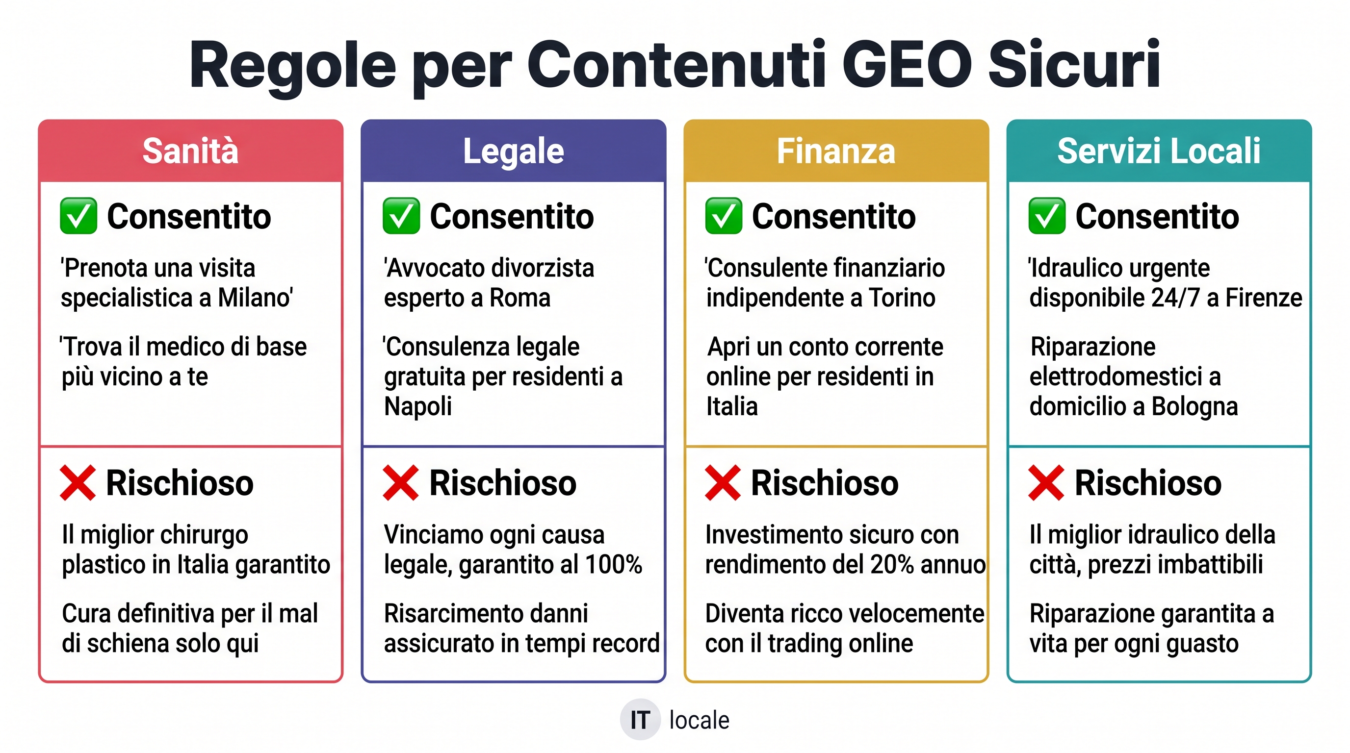 Regole per contenuti GEO sicuri per servizi locali