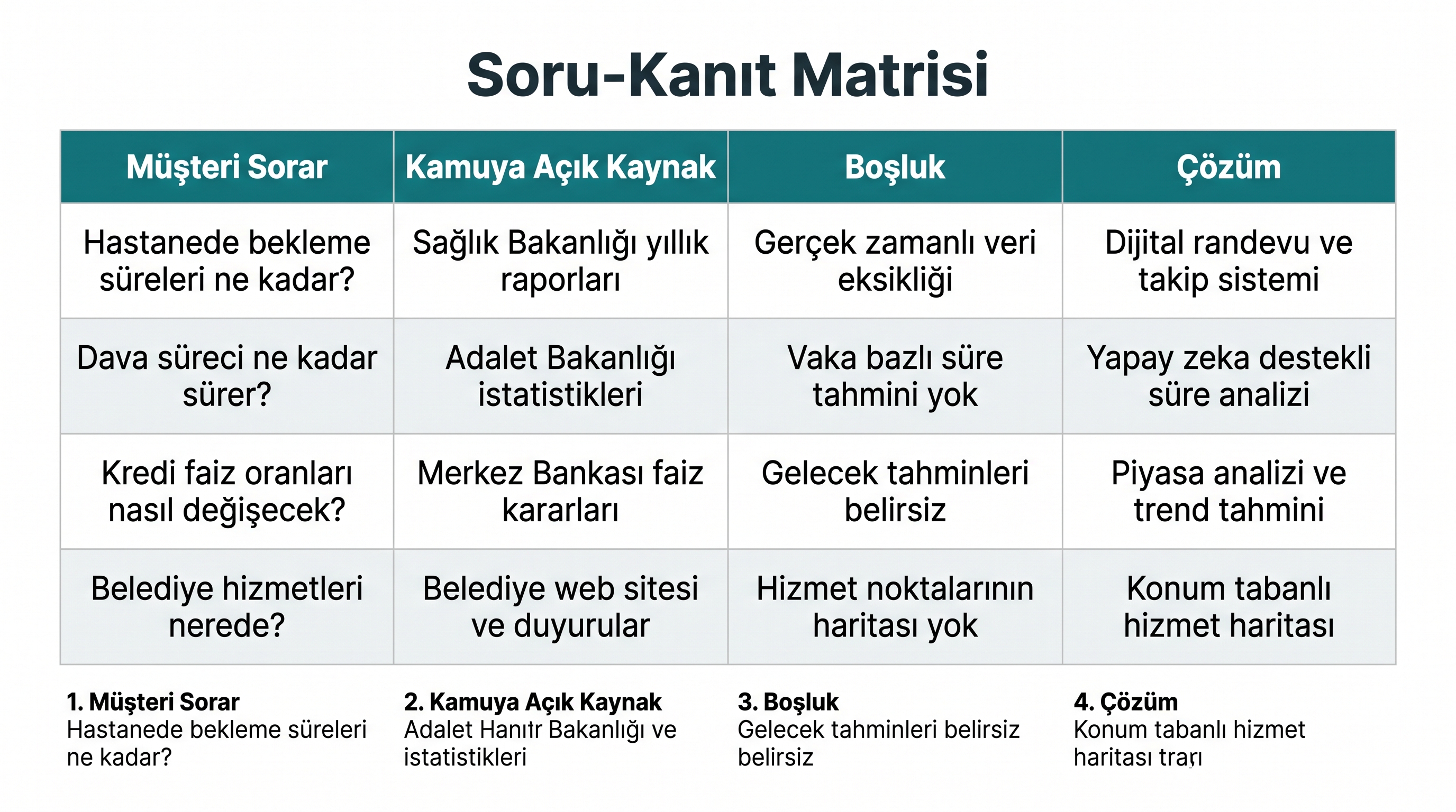 İlk GEO denetimi için soru-kanıt matrisi