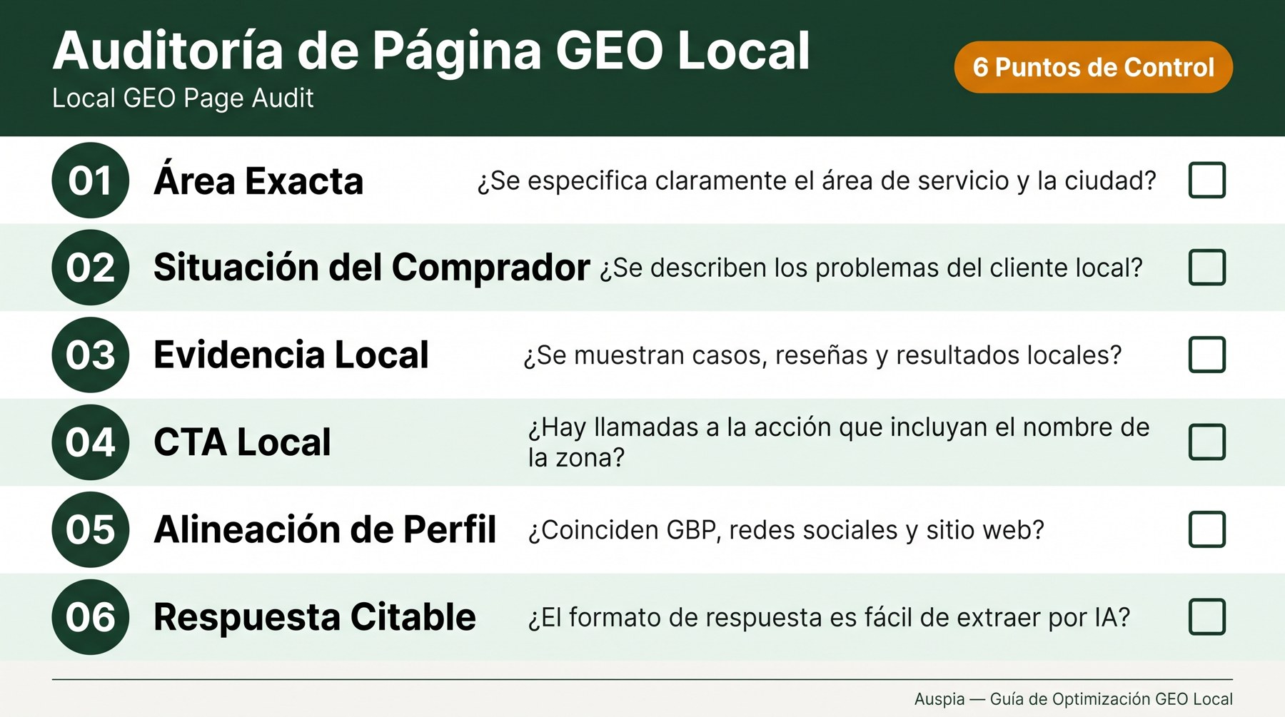Checklist para auditar una página de GEO local