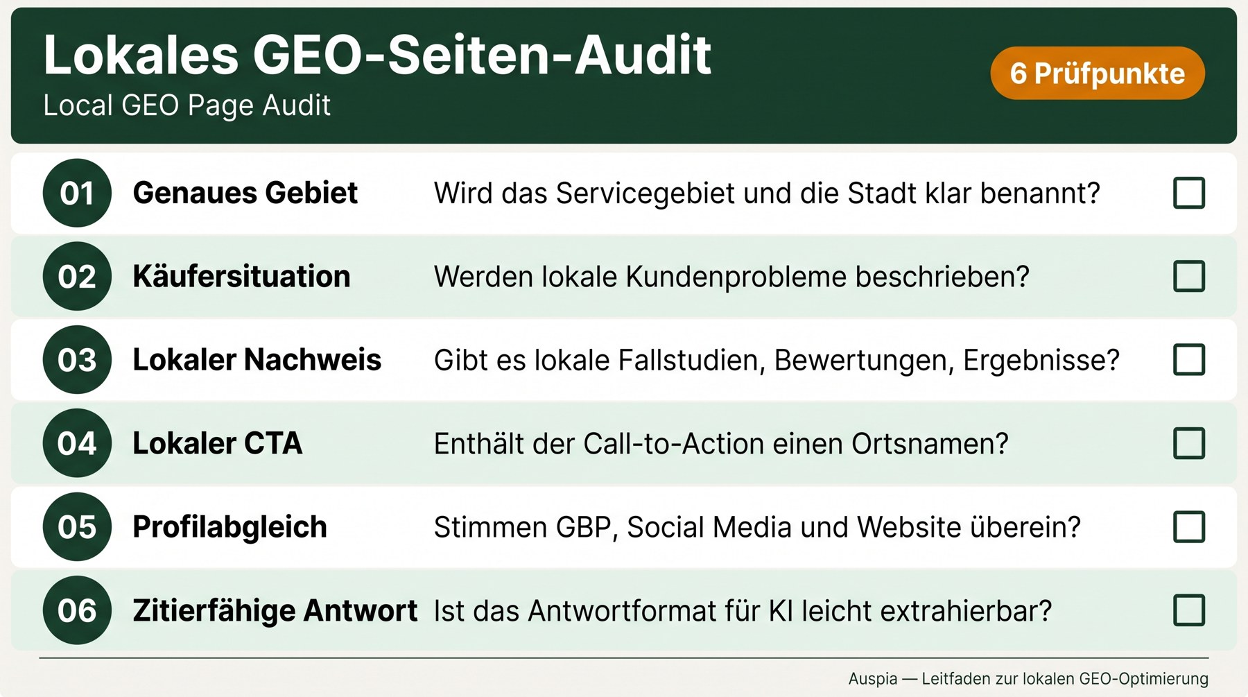 Checkliste für ein lokales GEO-Seitenaudit
