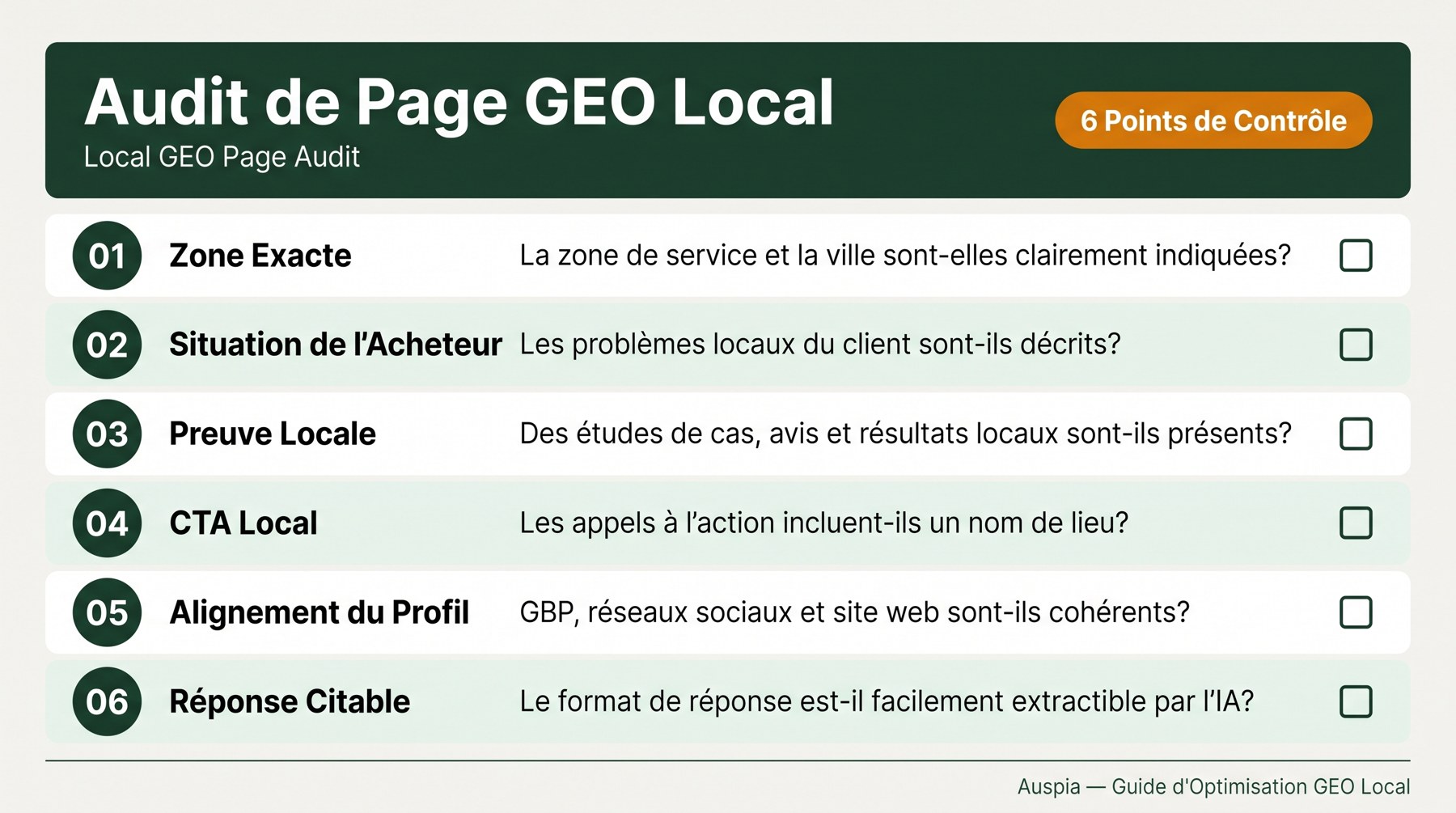 Checklist d’audit de page GEO locale