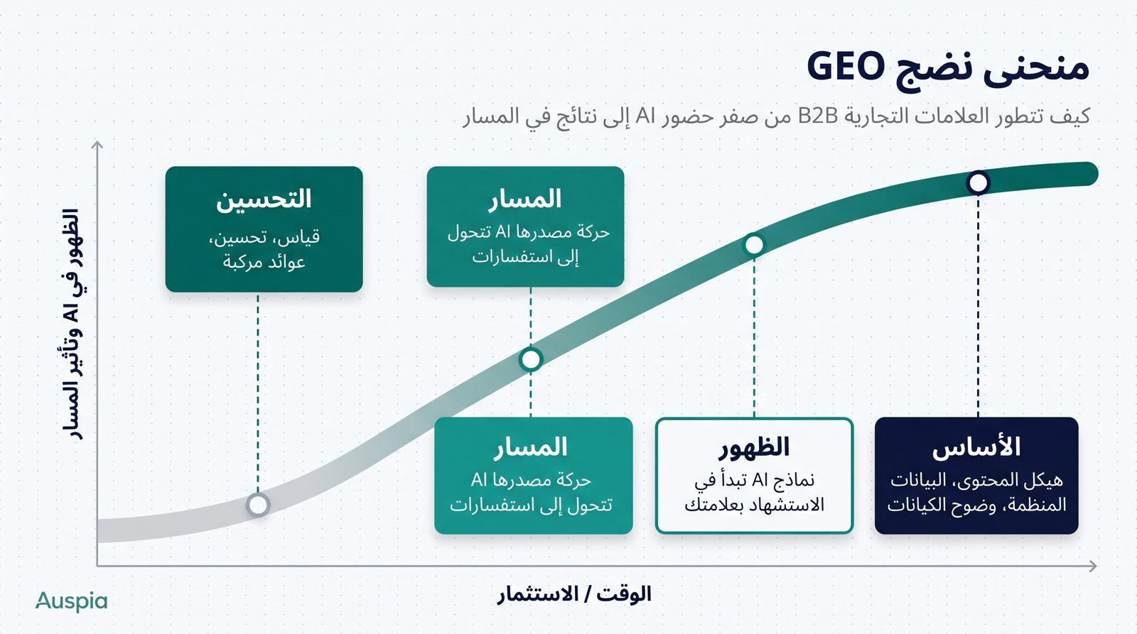 إجابة سريعة