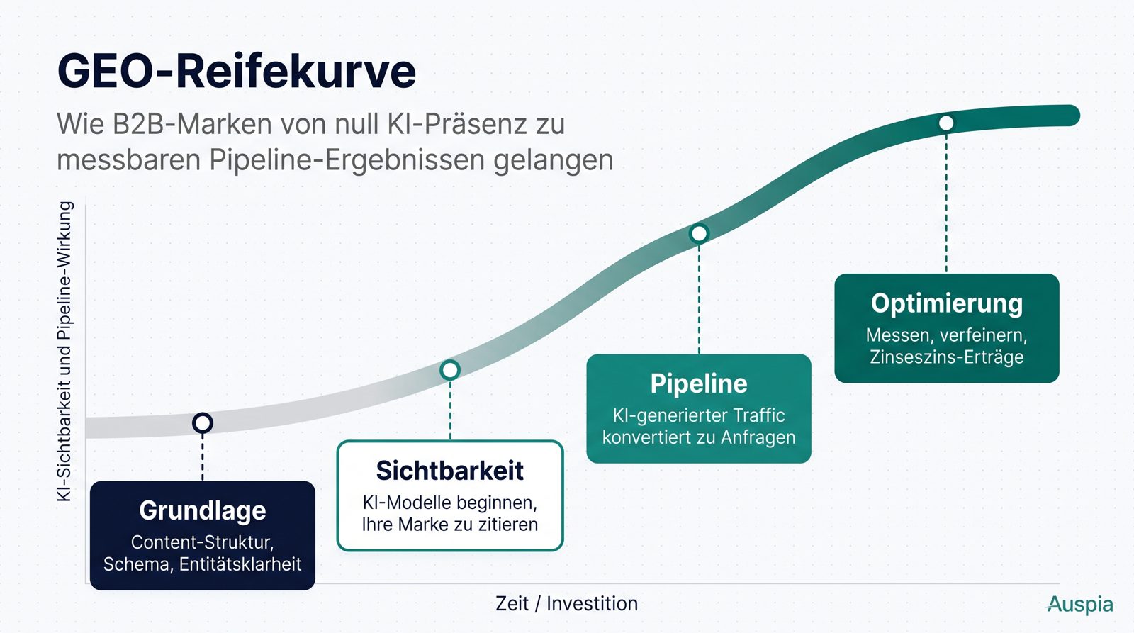 Kurze Antwort