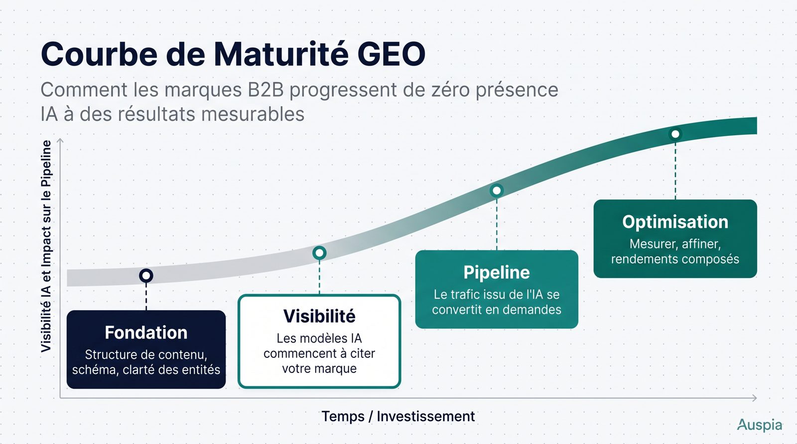 Réponse rapide