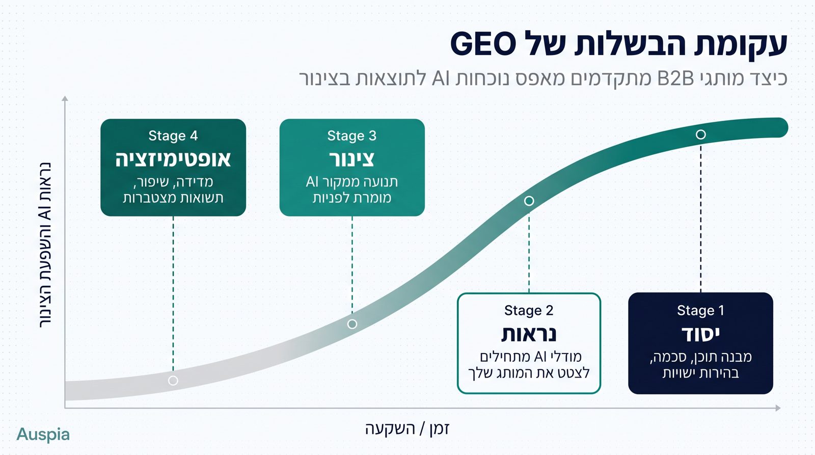 תשובה קצרה
