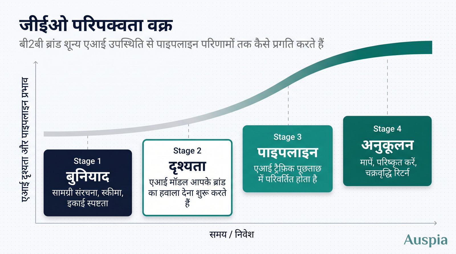 त्वरित उत्तर